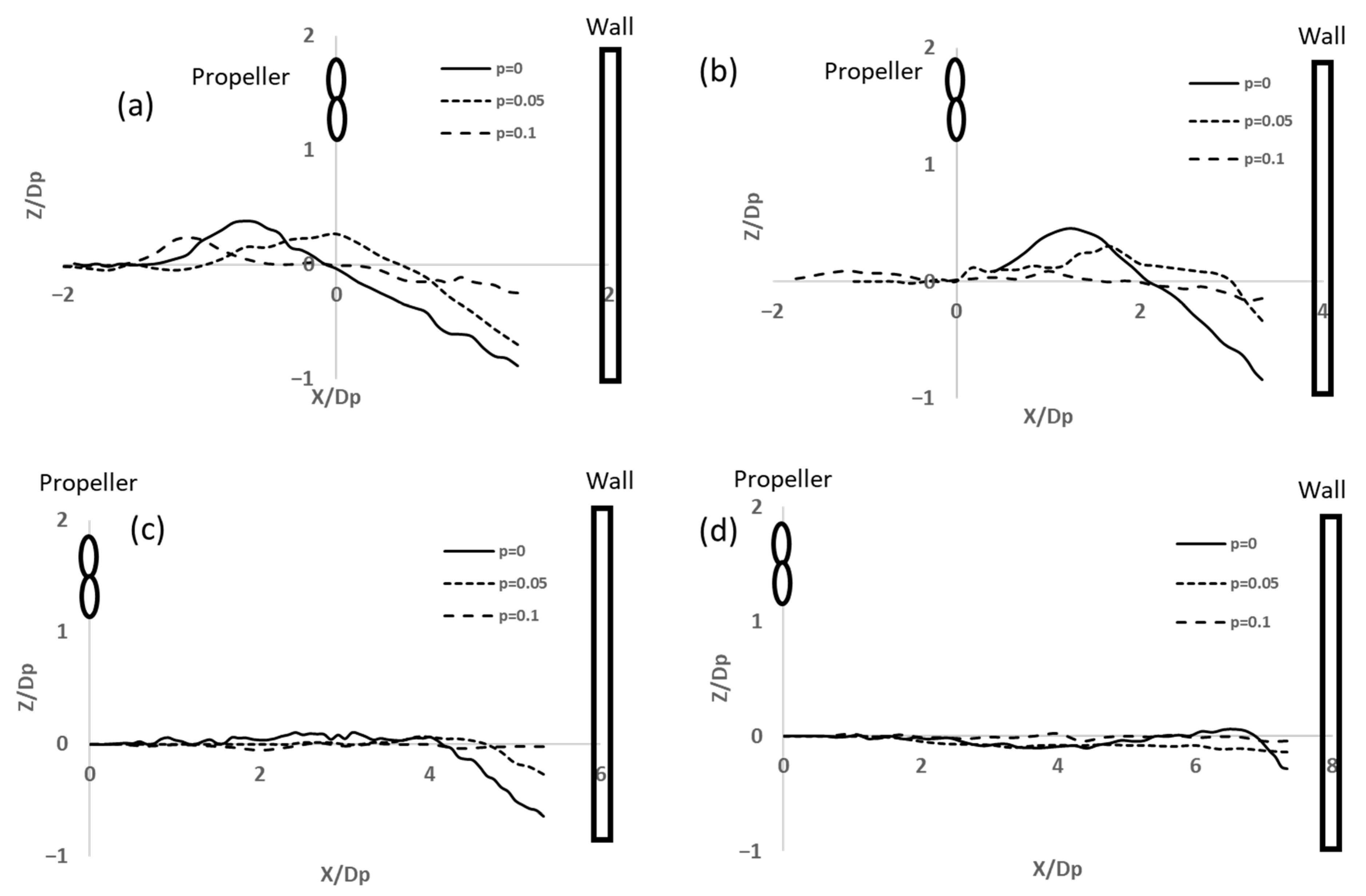 Jmse 13 02051 g002 Jmse 13 02051 g002