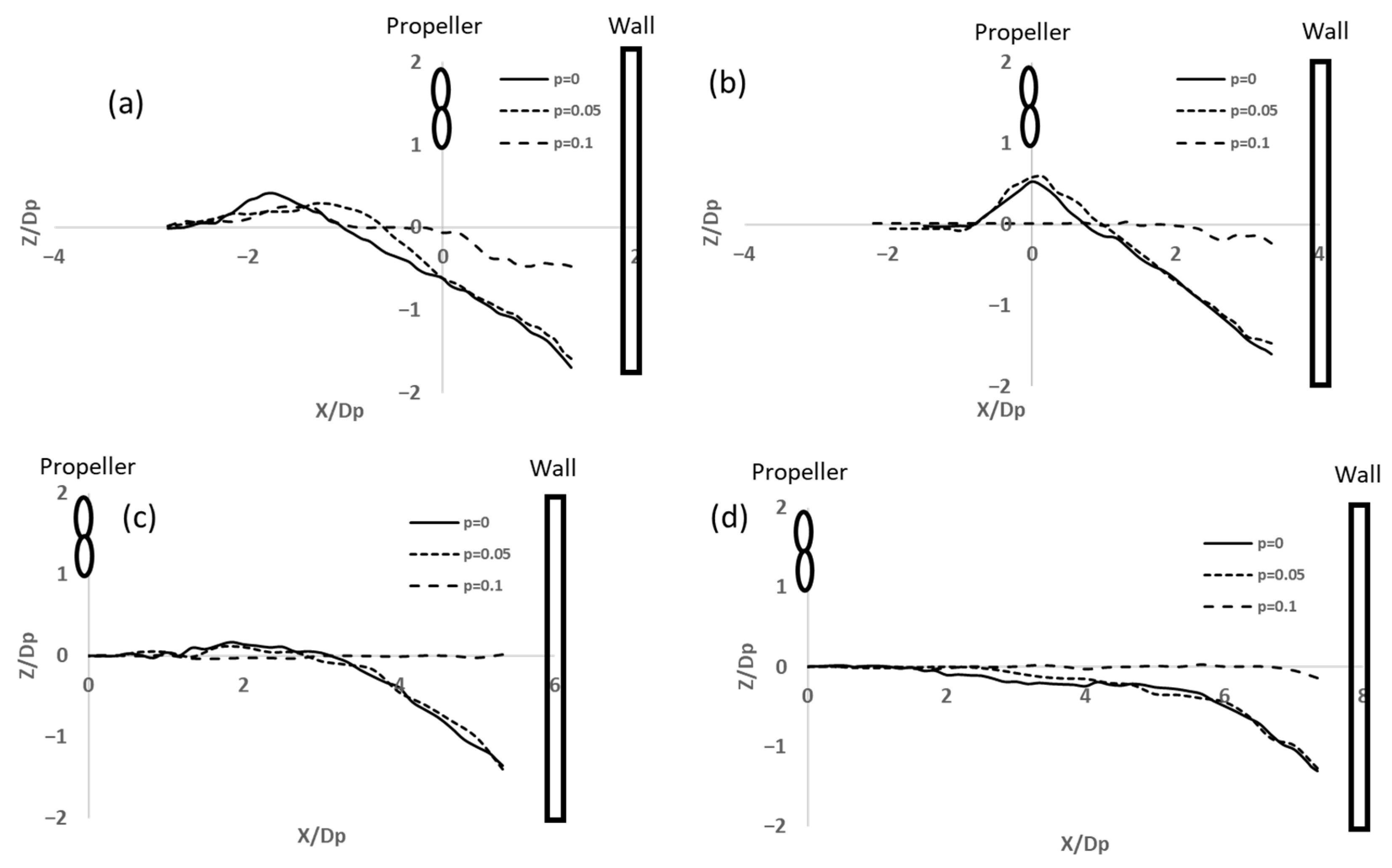 Jmse 13 02051 g003 Jmse 13 02051 g003