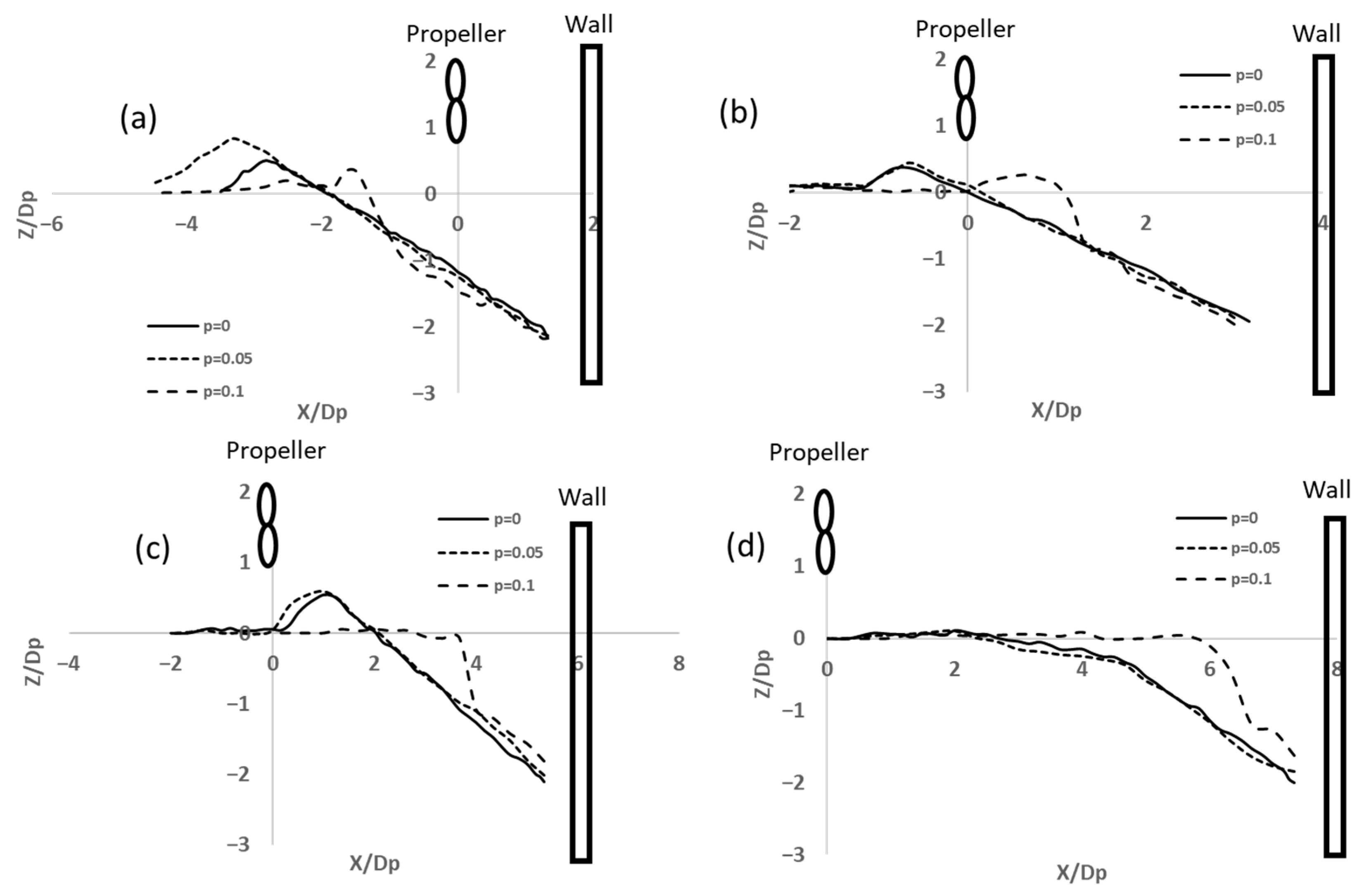 Jmse 13 02051 g004 Jmse 13 02051 g004