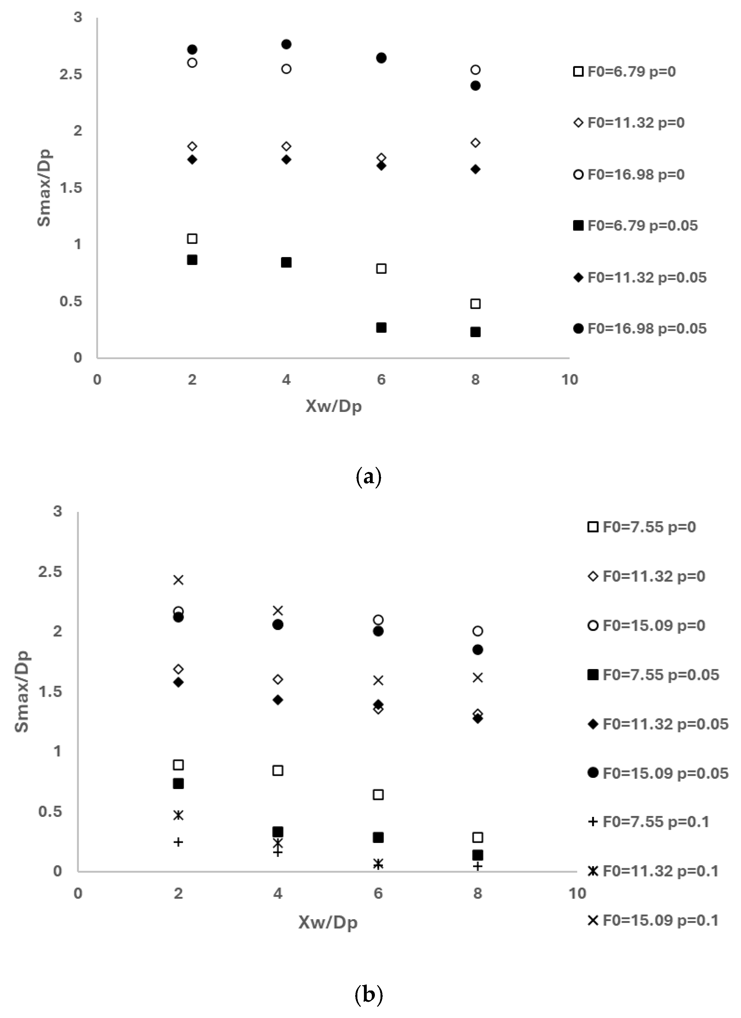Jmse 13 02051 g005 Jmse 13 02051 g005