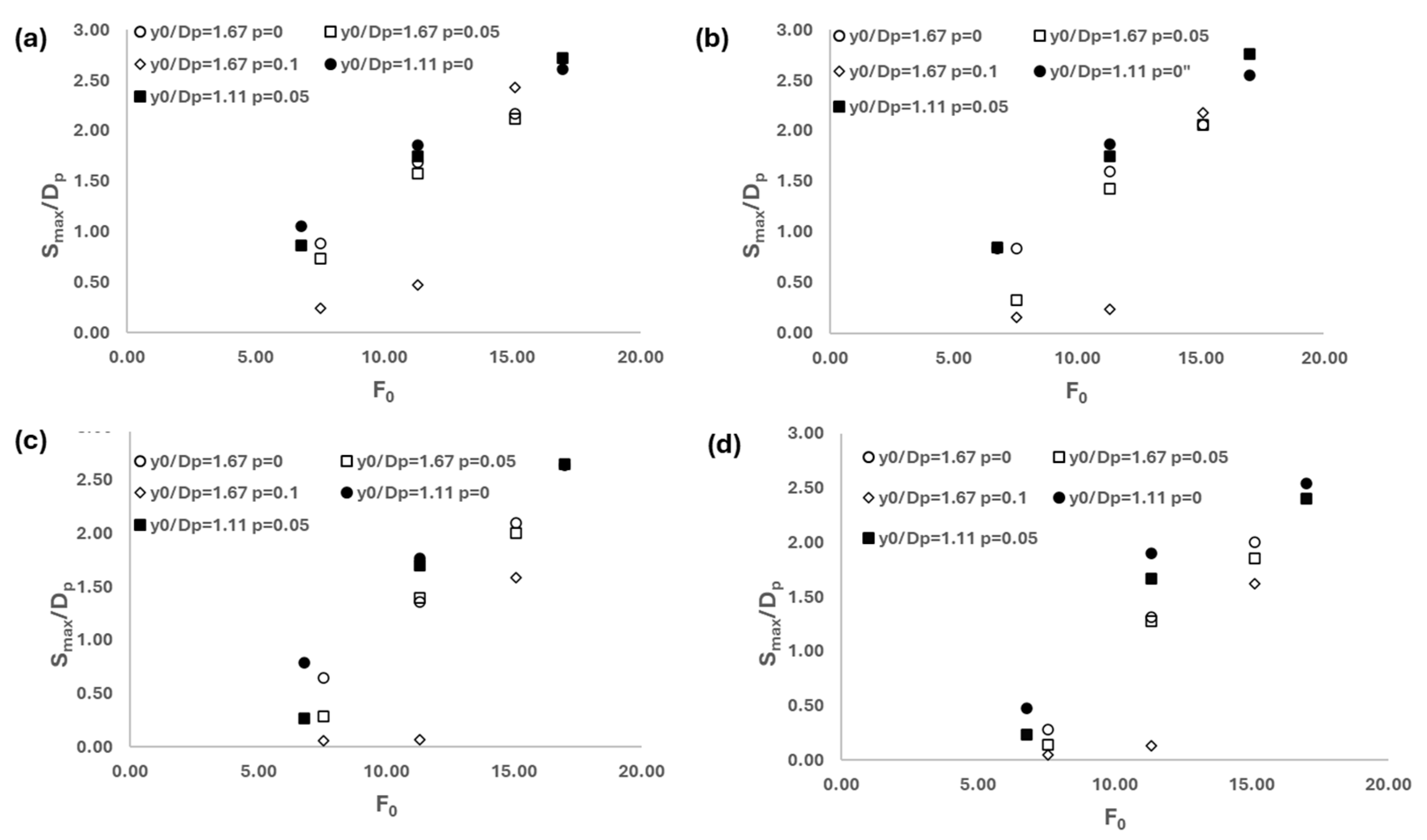 Jmse 13 02051 g006 Jmse 13 02051 g006