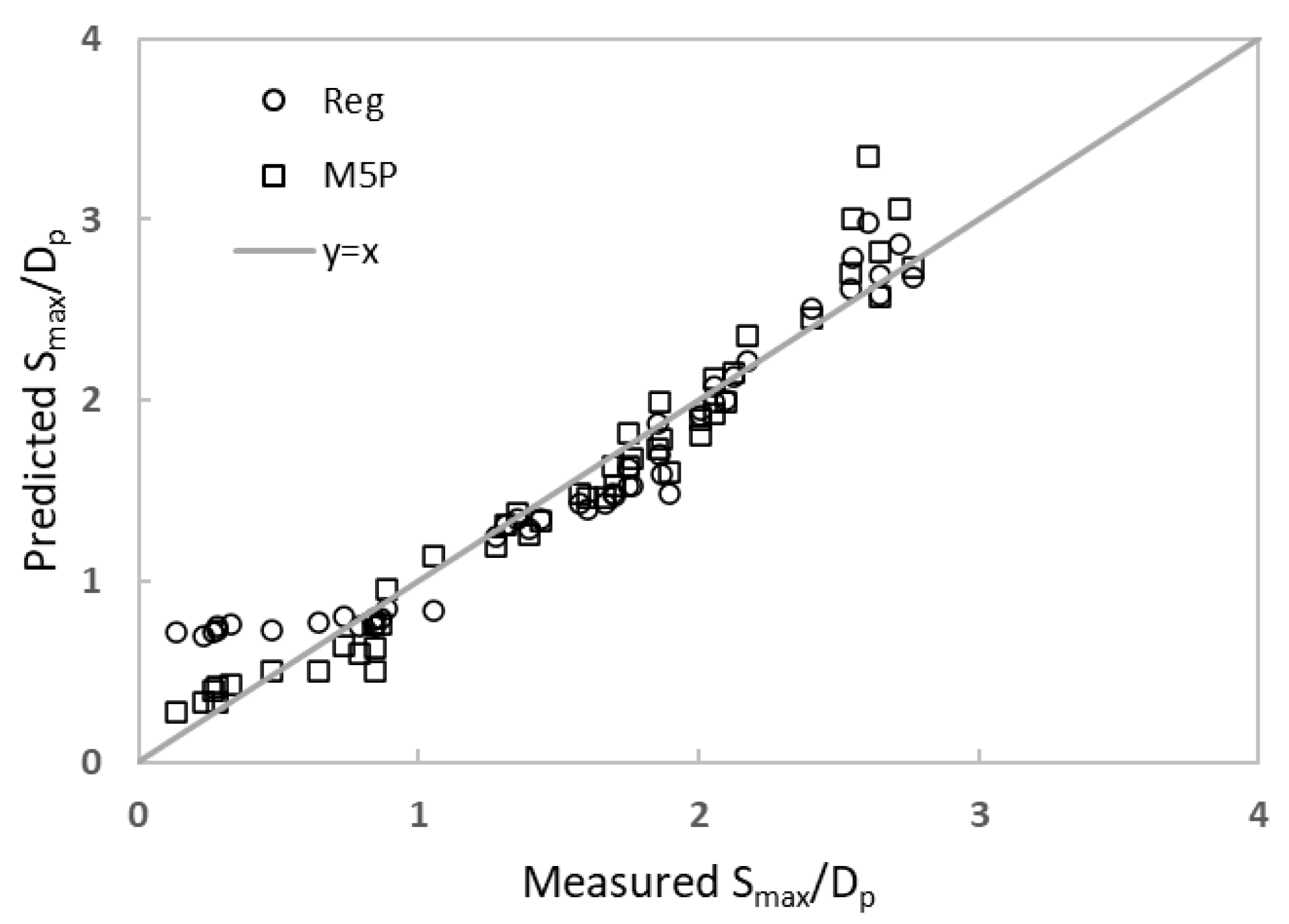 Jmse 13 02051 g007 Jmse 13 02051 g007