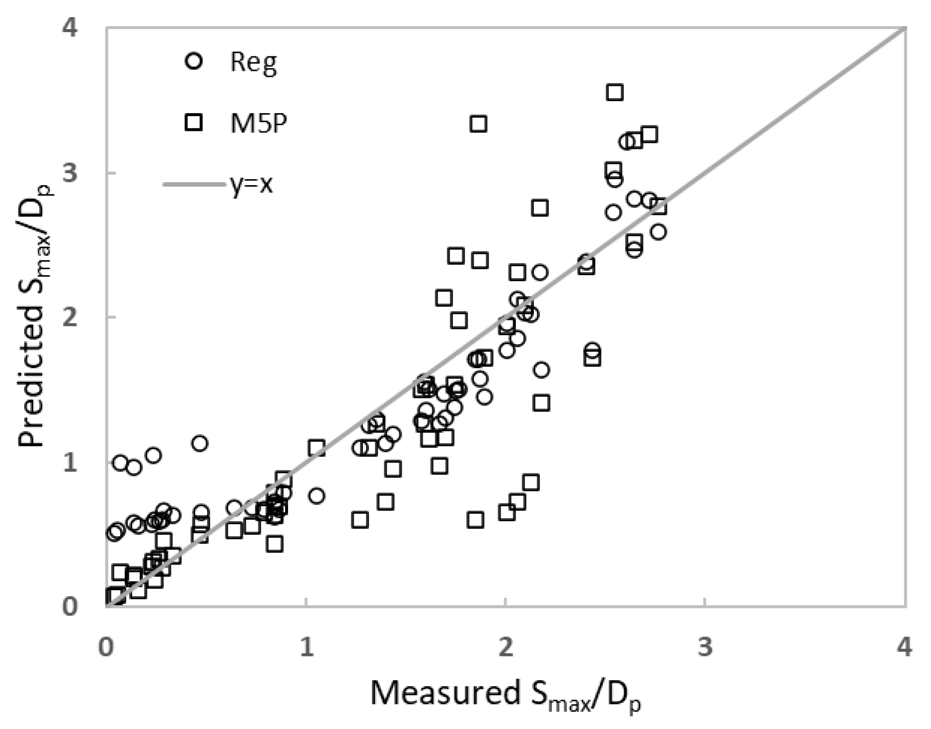 Jmse 13 02051 g008 Jmse 13 02051 g008
