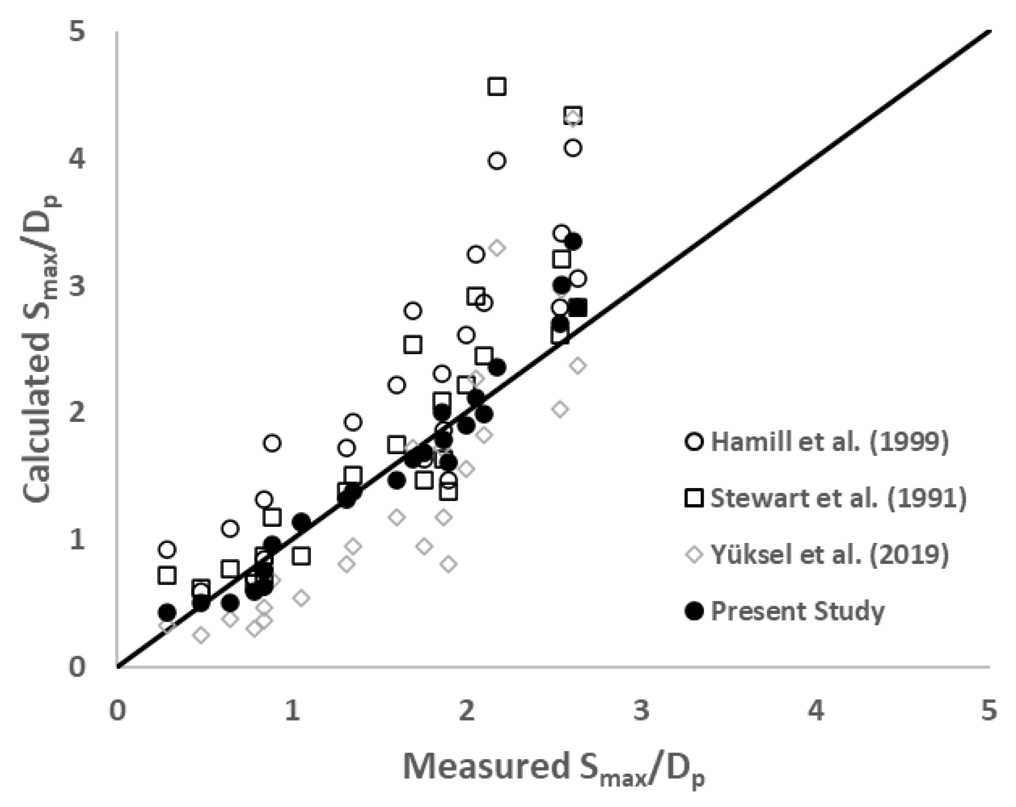 Jmse 13 02051 g009 Jmse 13 02051 g009