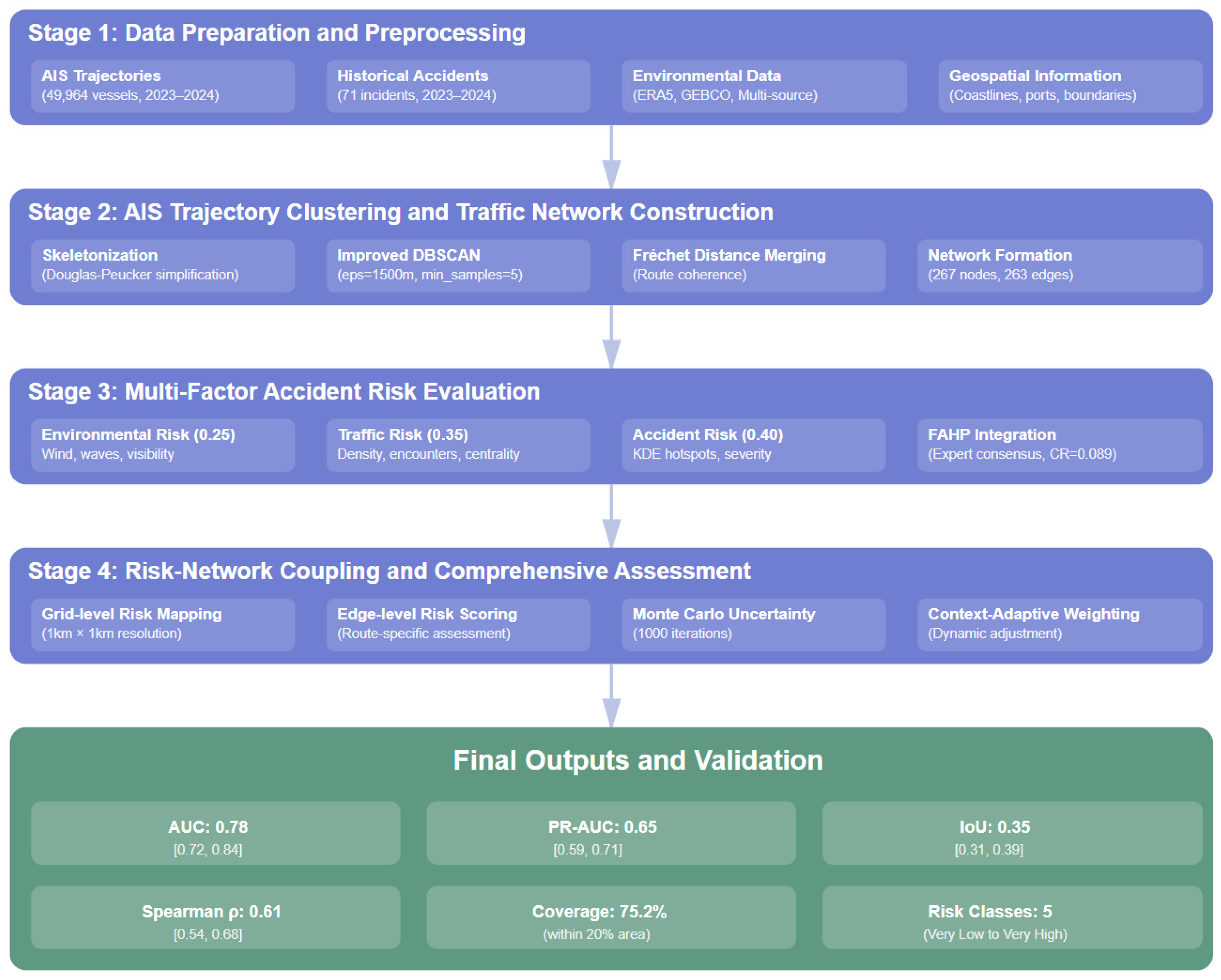 Jmse 13 02052 g001 Jmse 13 02052 g001