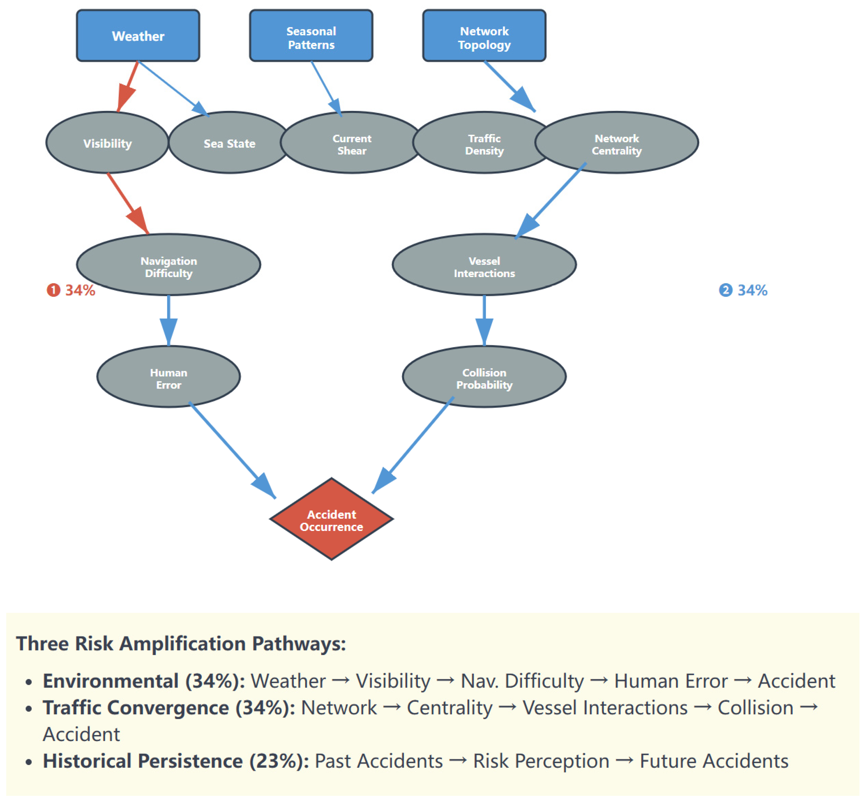 Jmse 13 02052 g0a2 Jmse 13 02052 g0a2