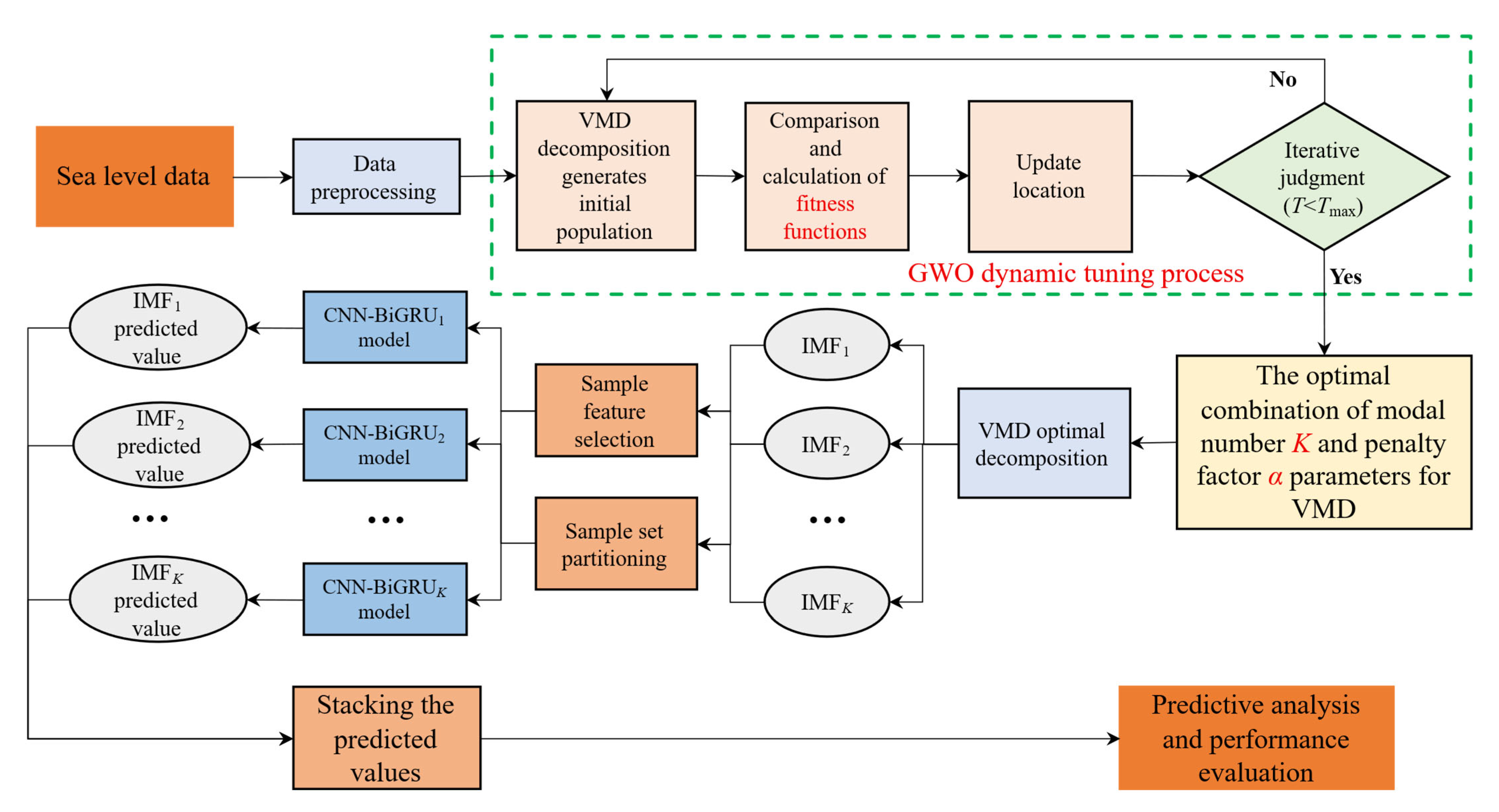 Jmse 13 02055 g001 Jmse 13 02055 g001