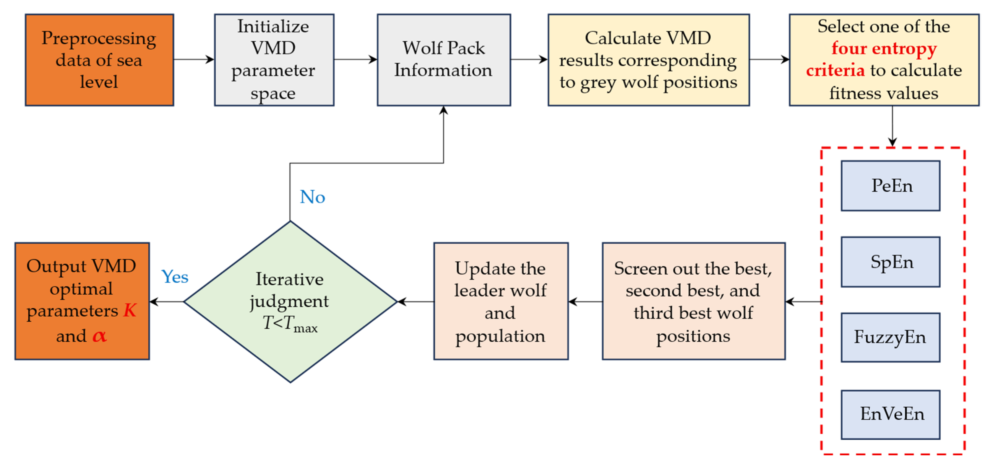 Jmse 13 02055 g002 Jmse 13 02055 g002