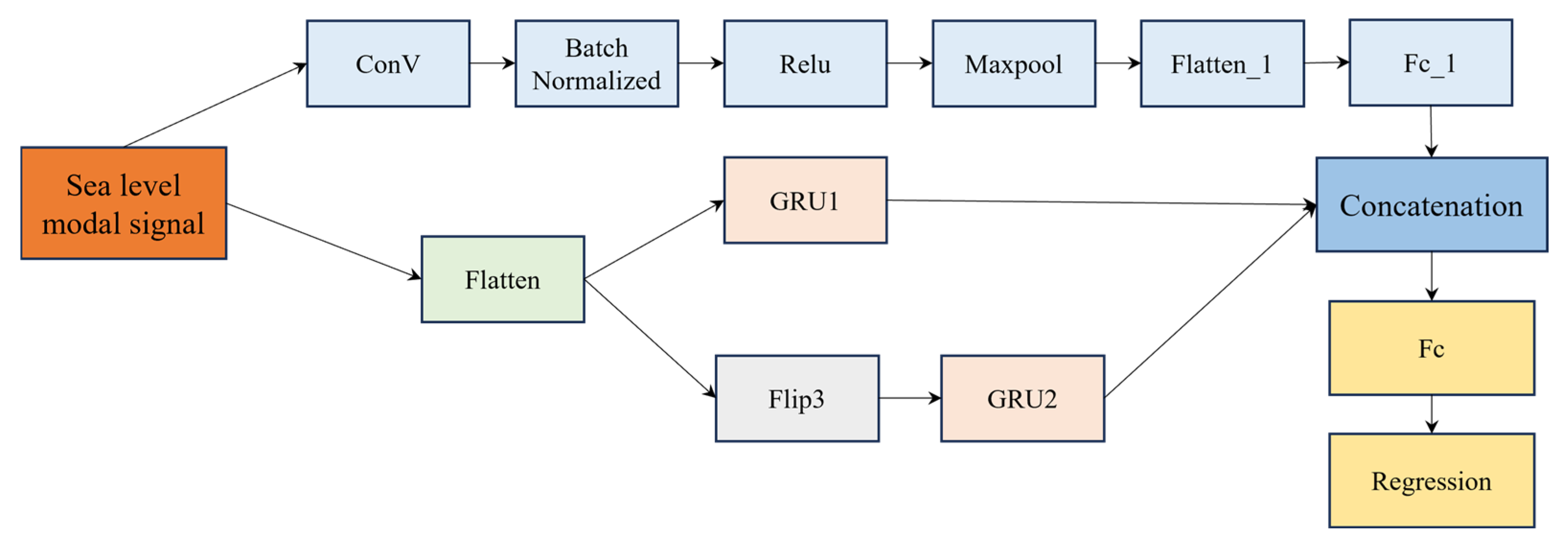Jmse 13 02055 g003 Jmse 13 02055 g003