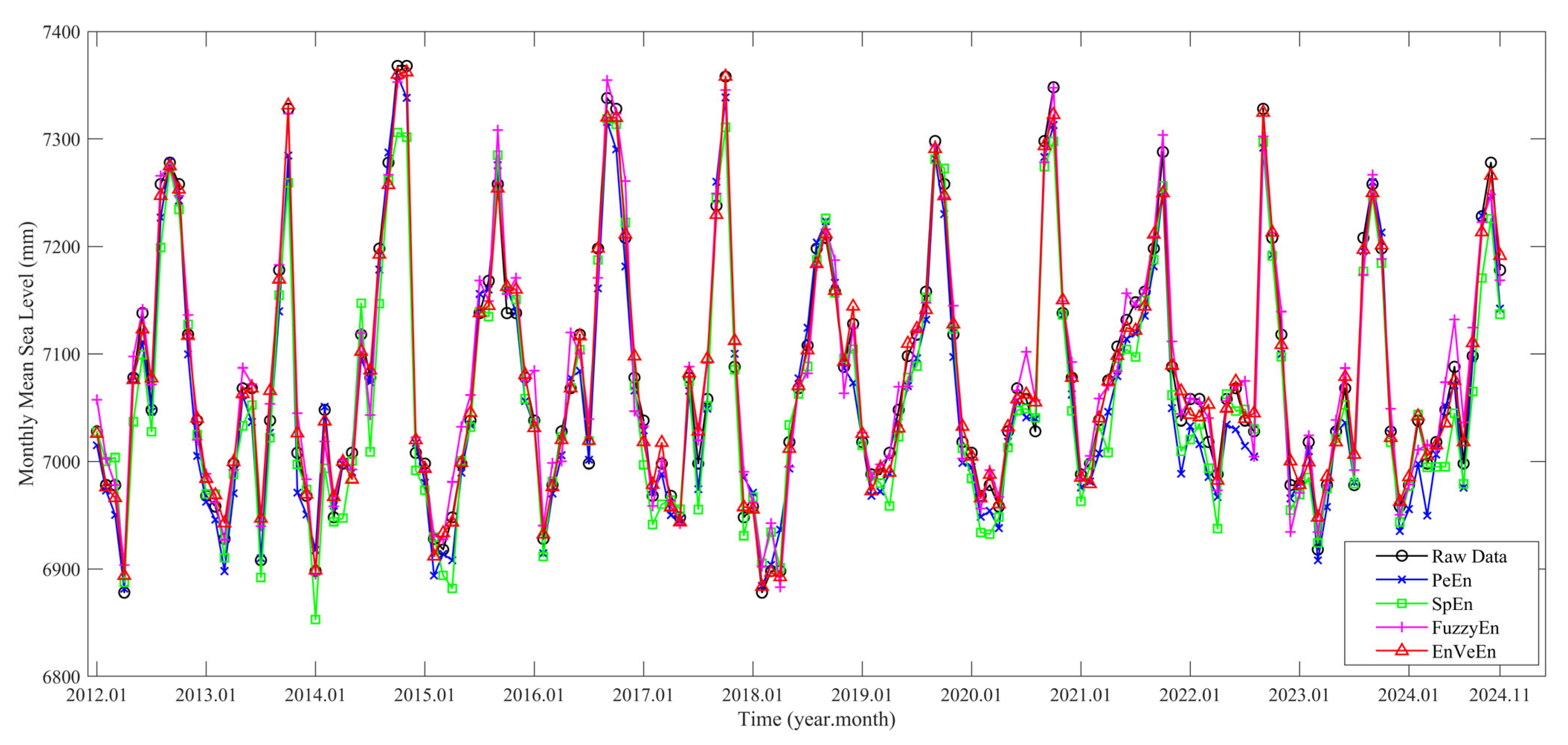 Jmse 13 02055 g005 Jmse 13 02055 g005