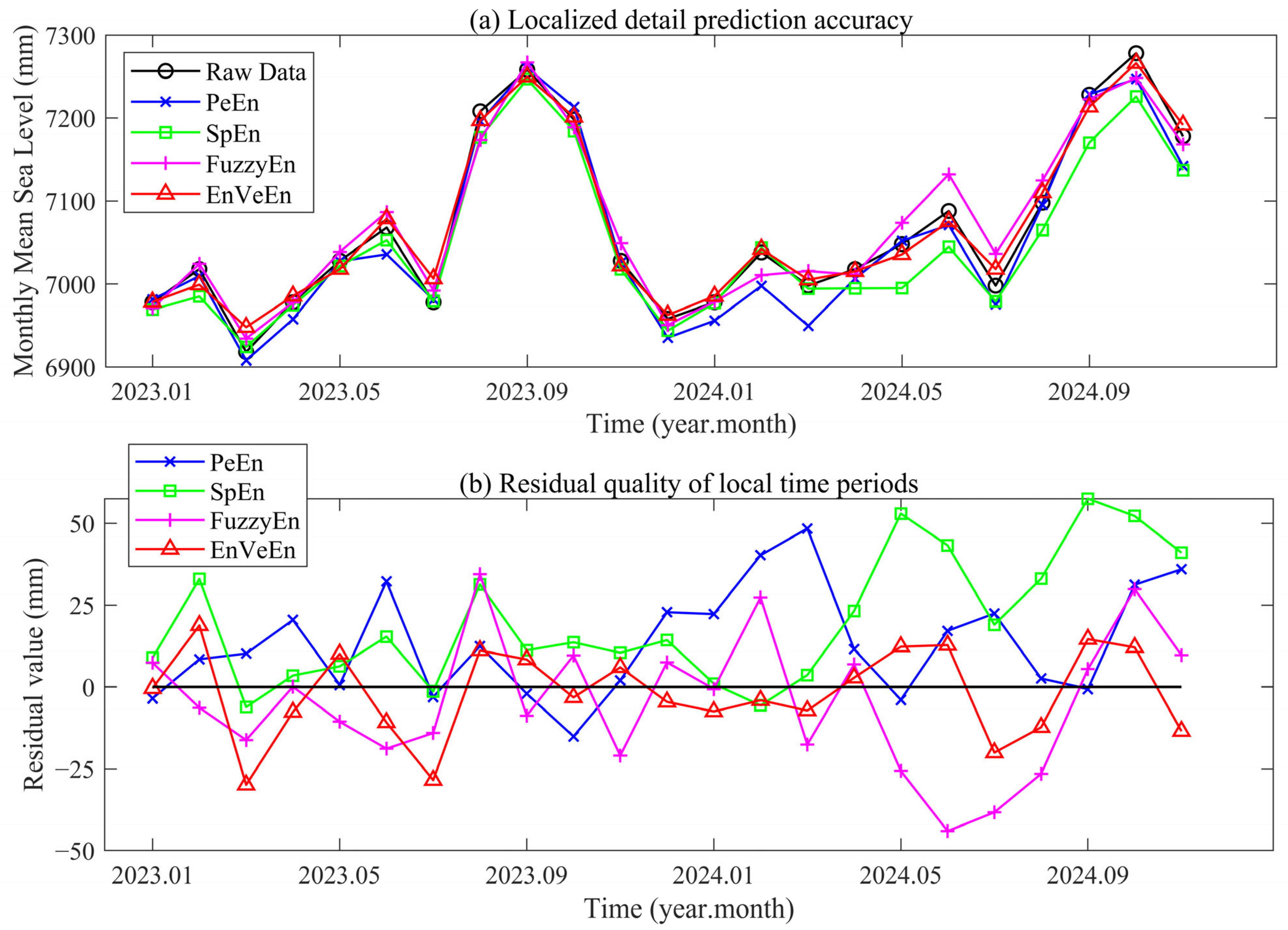 Jmse 13 02055 g006 Jmse 13 02055 g006