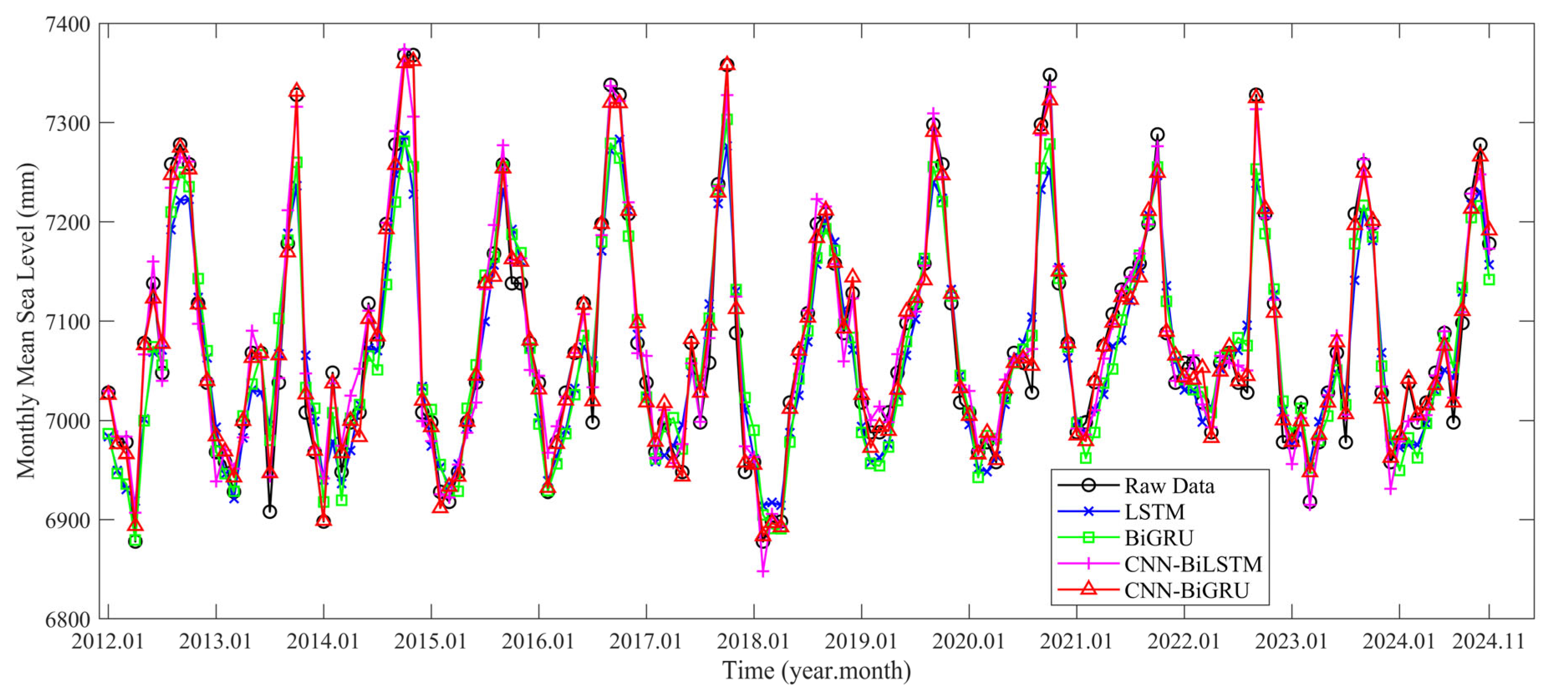 Jmse 13 02055 g007 Jmse 13 02055 g007