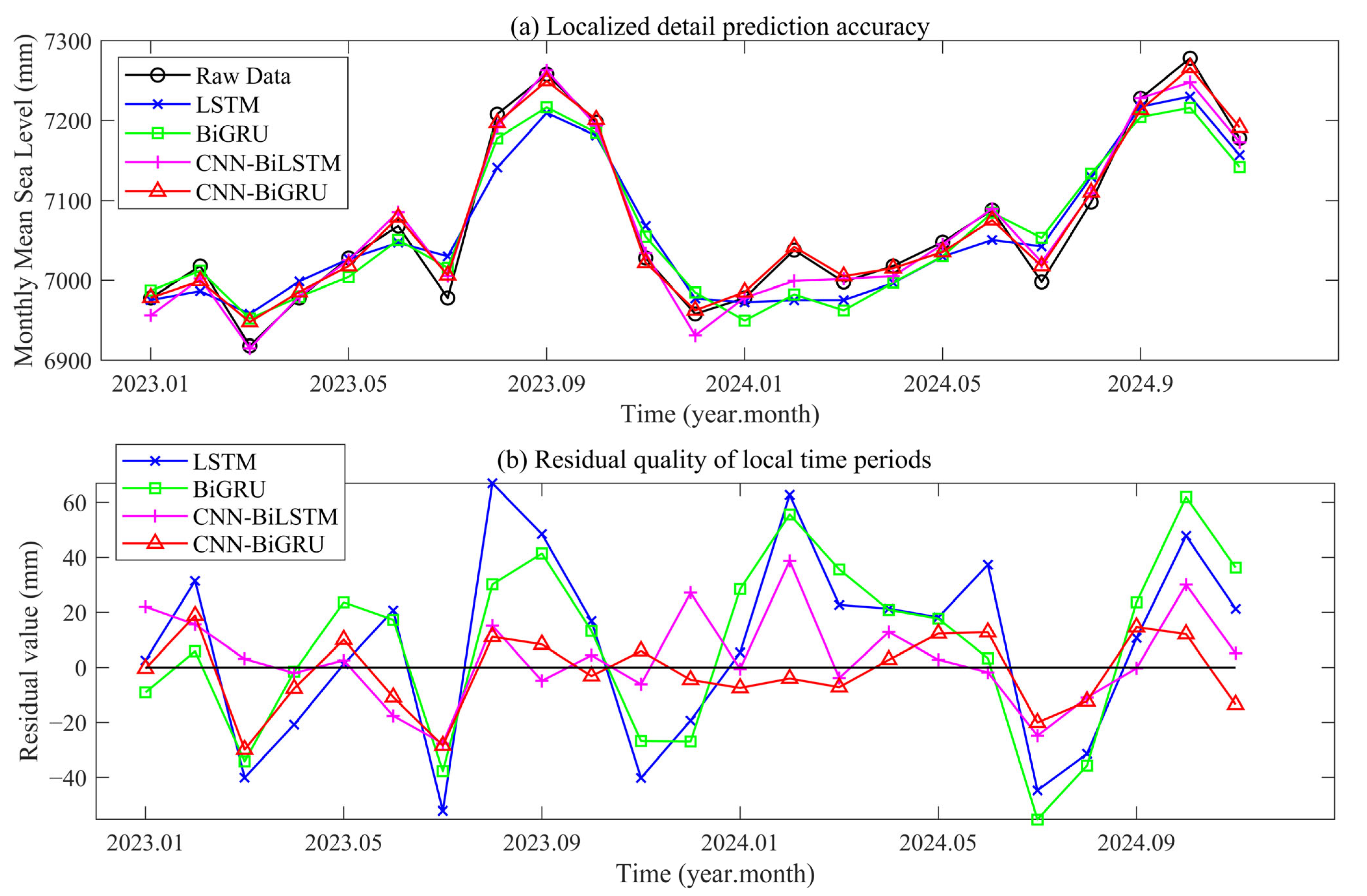 Jmse 13 02055 g008 Jmse 13 02055 g008