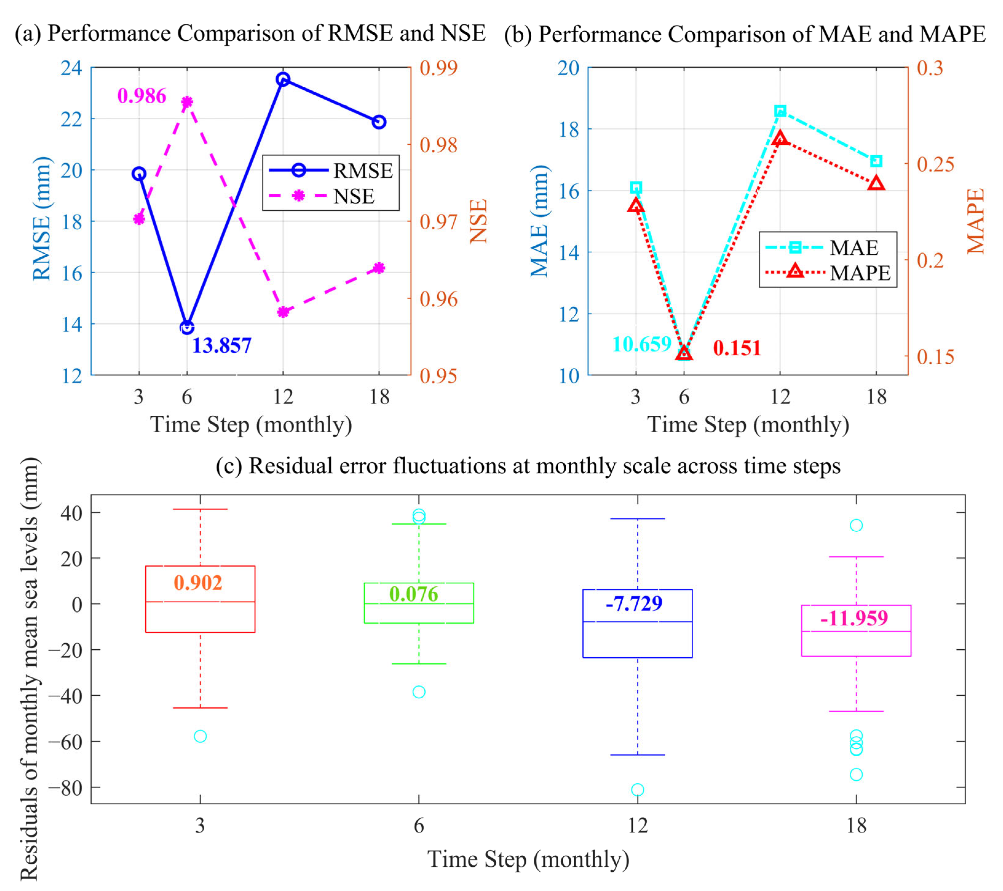 Jmse 13 02055 g009 Jmse 13 02055 g009