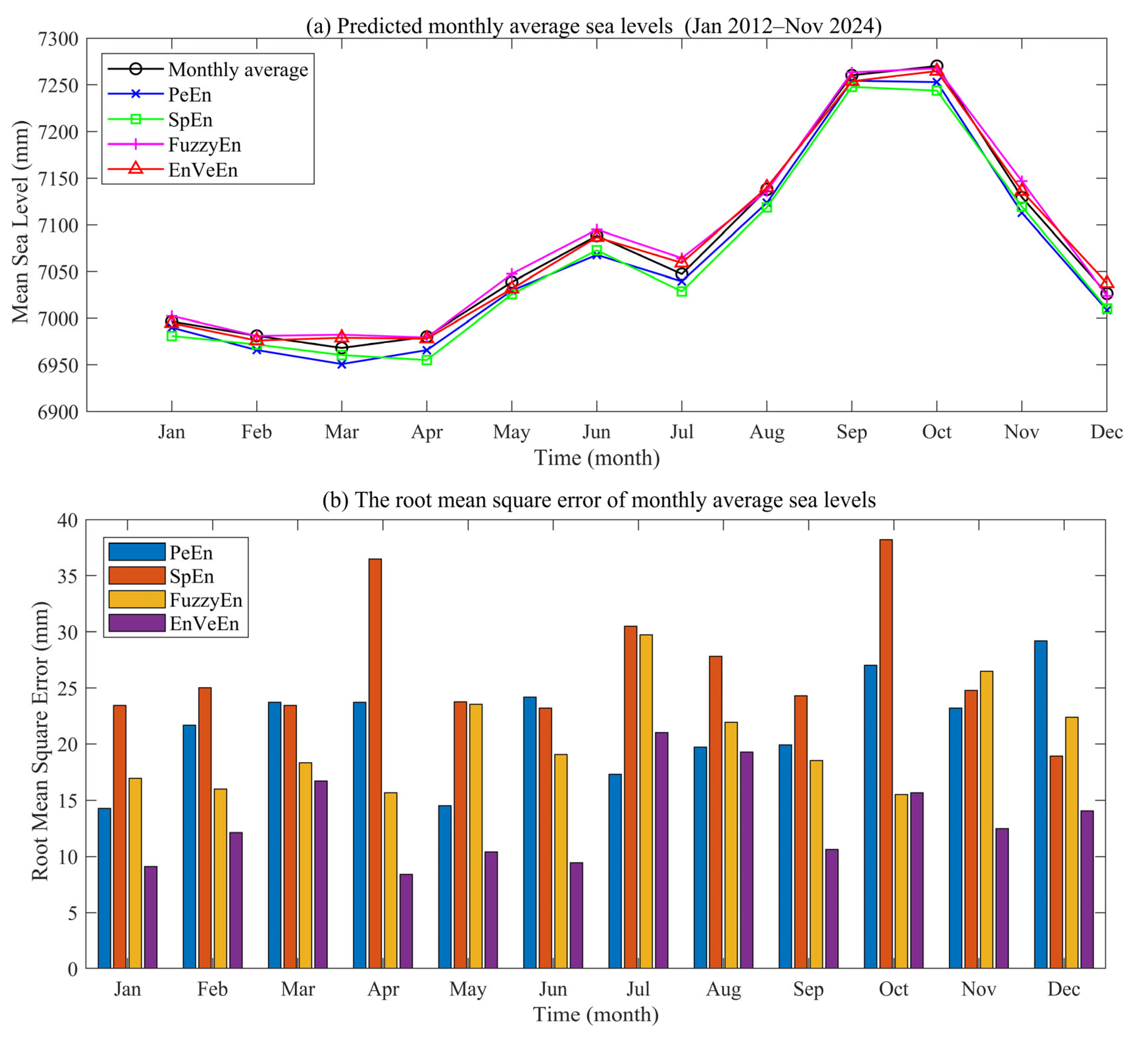 Jmse 13 02055 g010 Jmse 13 02055 g010