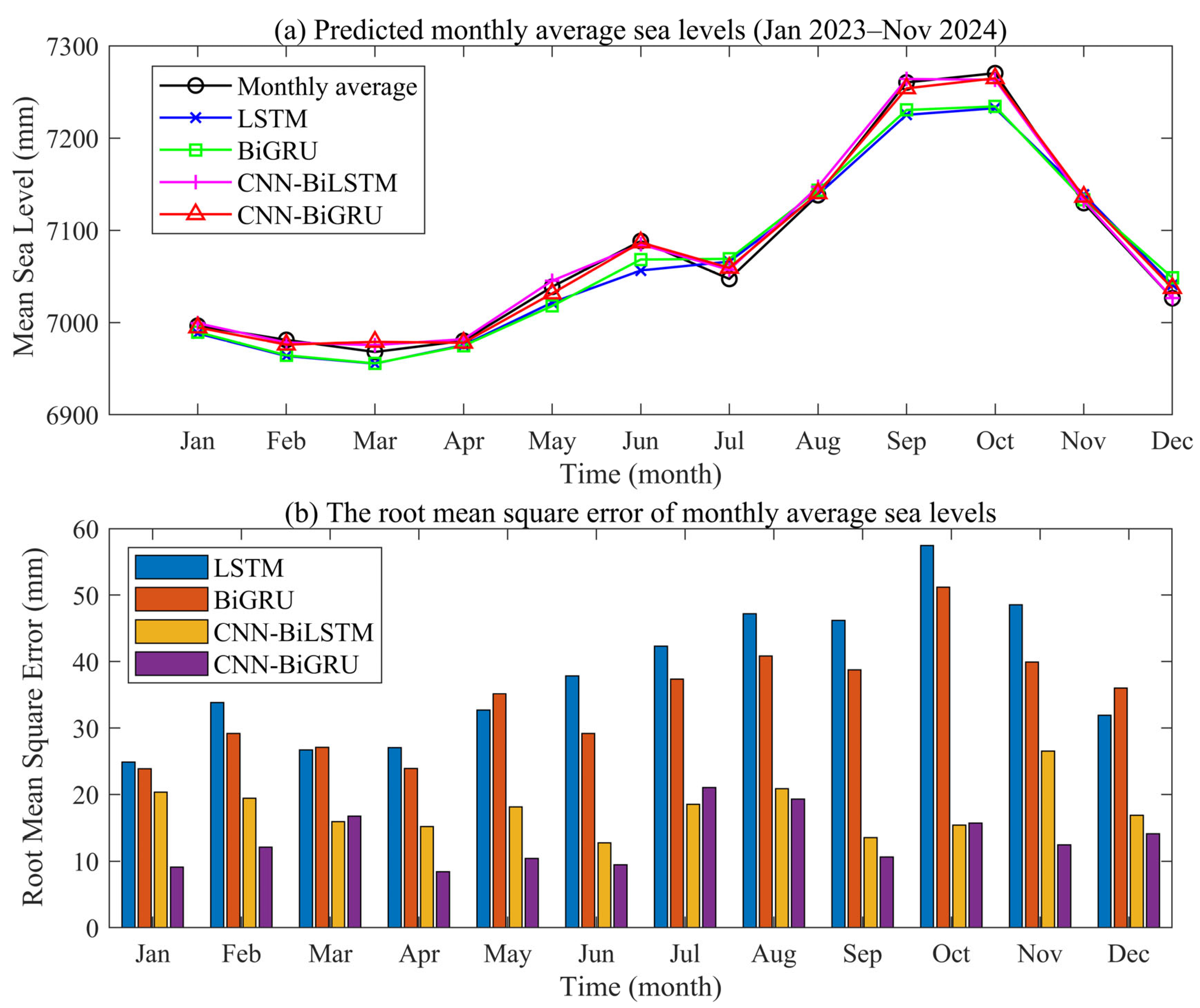 Jmse 13 02055 g011 Jmse 13 02055 g011