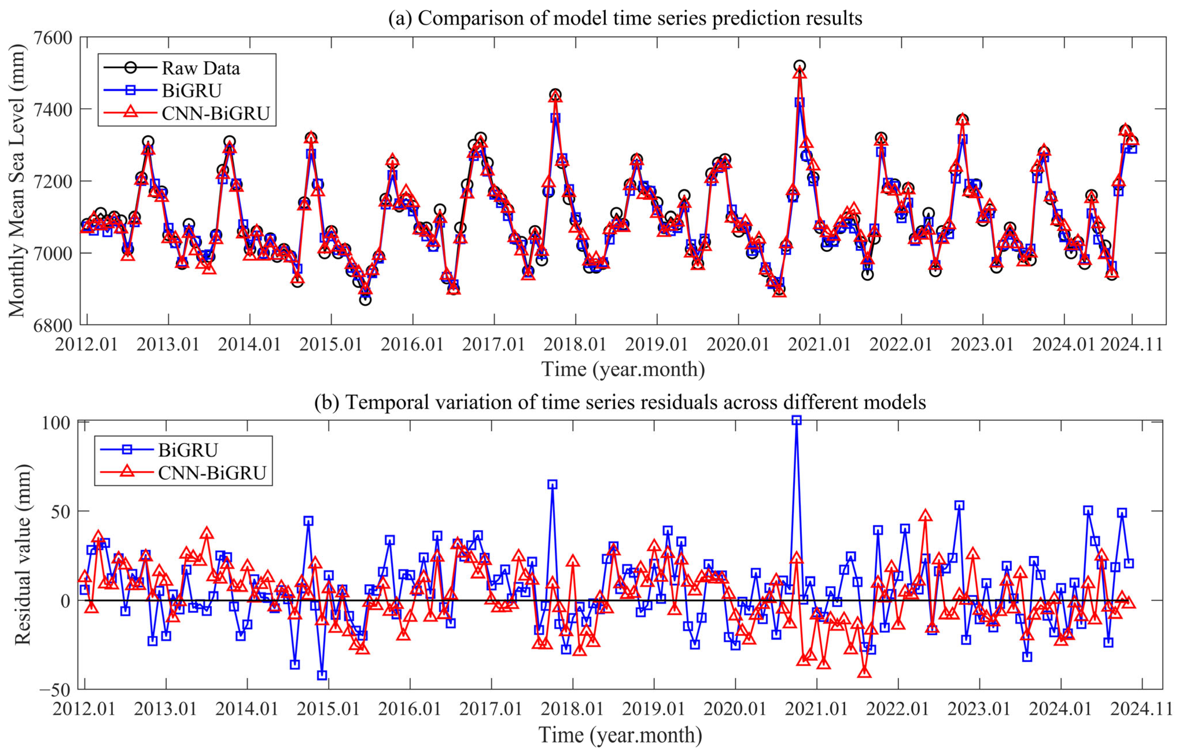 Jmse 13 02055 g012 Jmse 13 02055 g012