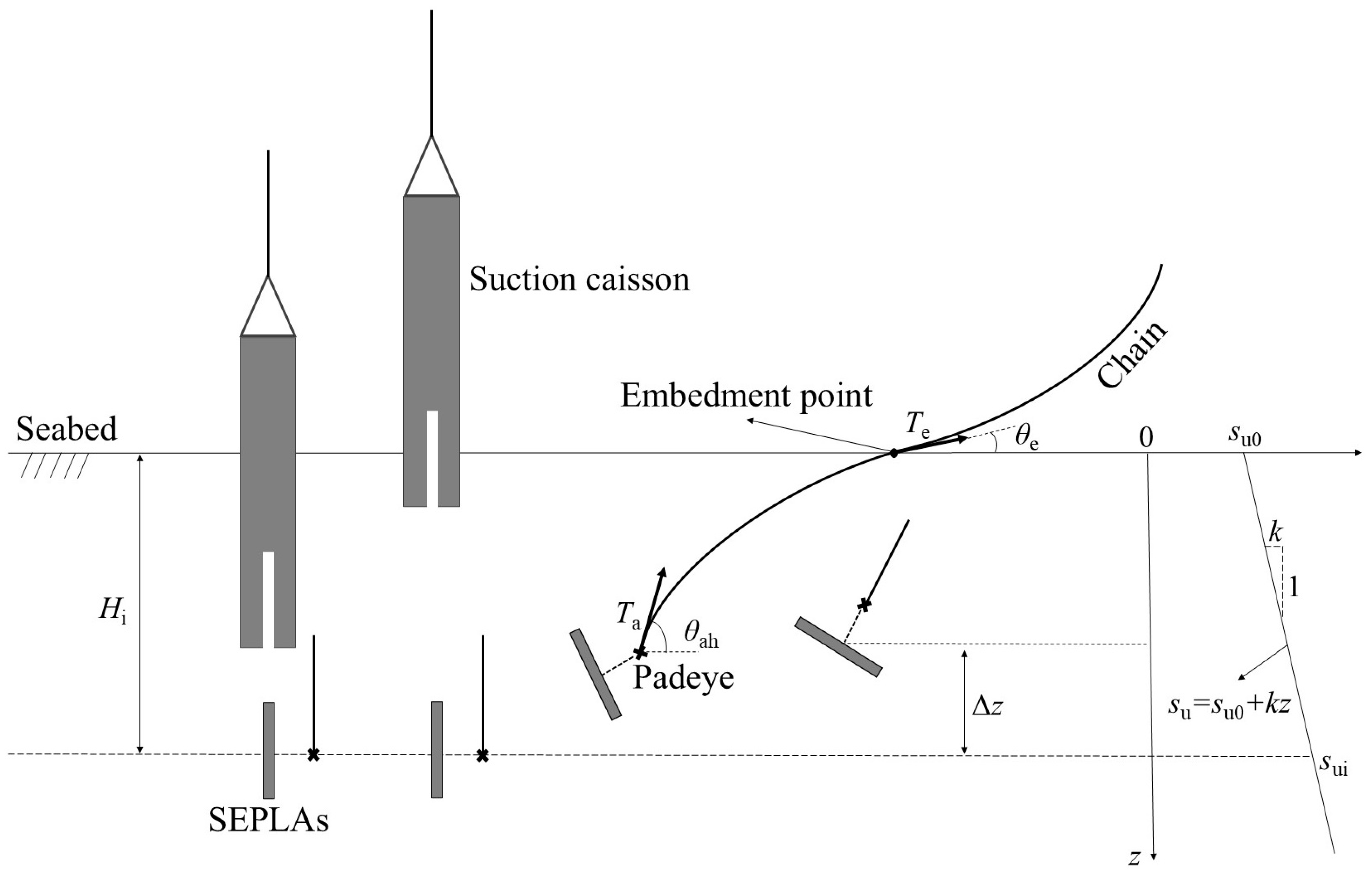 Jmse 13 02056 g001 Jmse 13 02056 g001