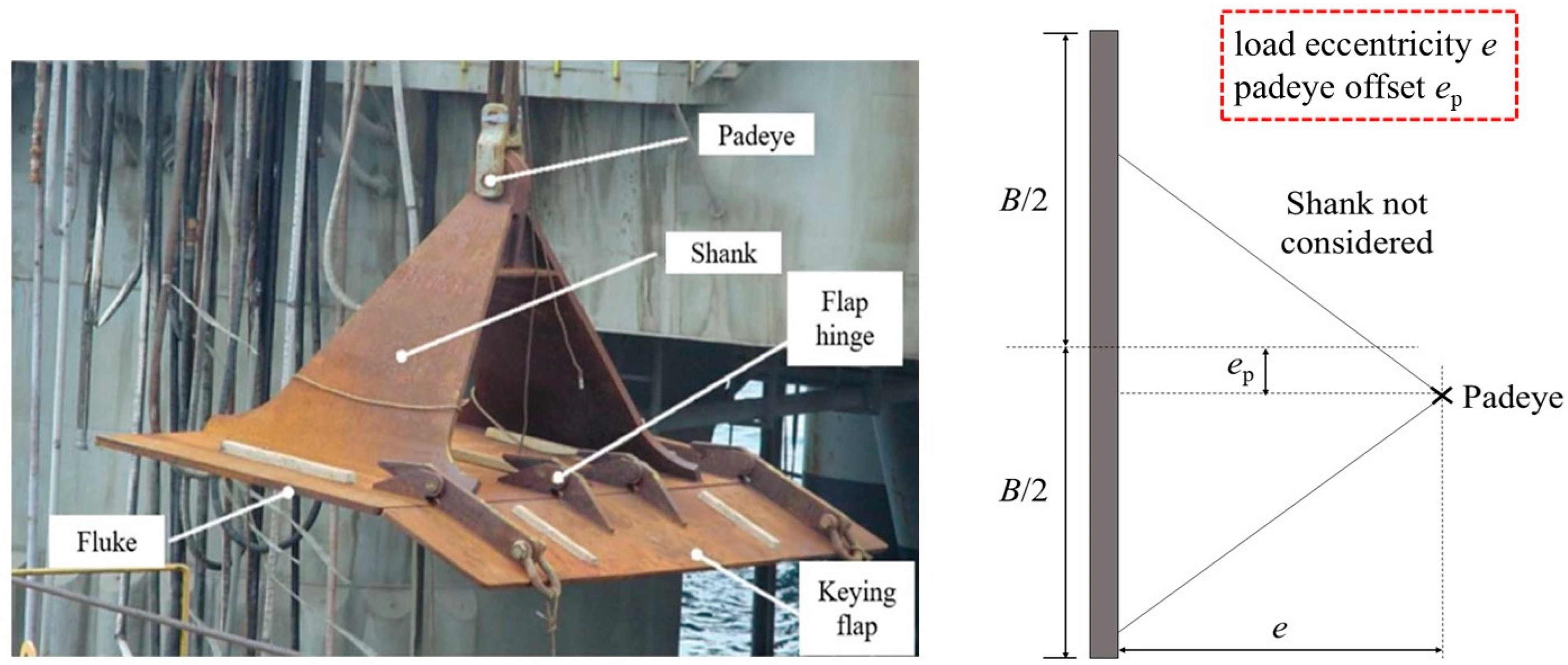 Jmse 13 02056 g002 Jmse 13 02056 g002