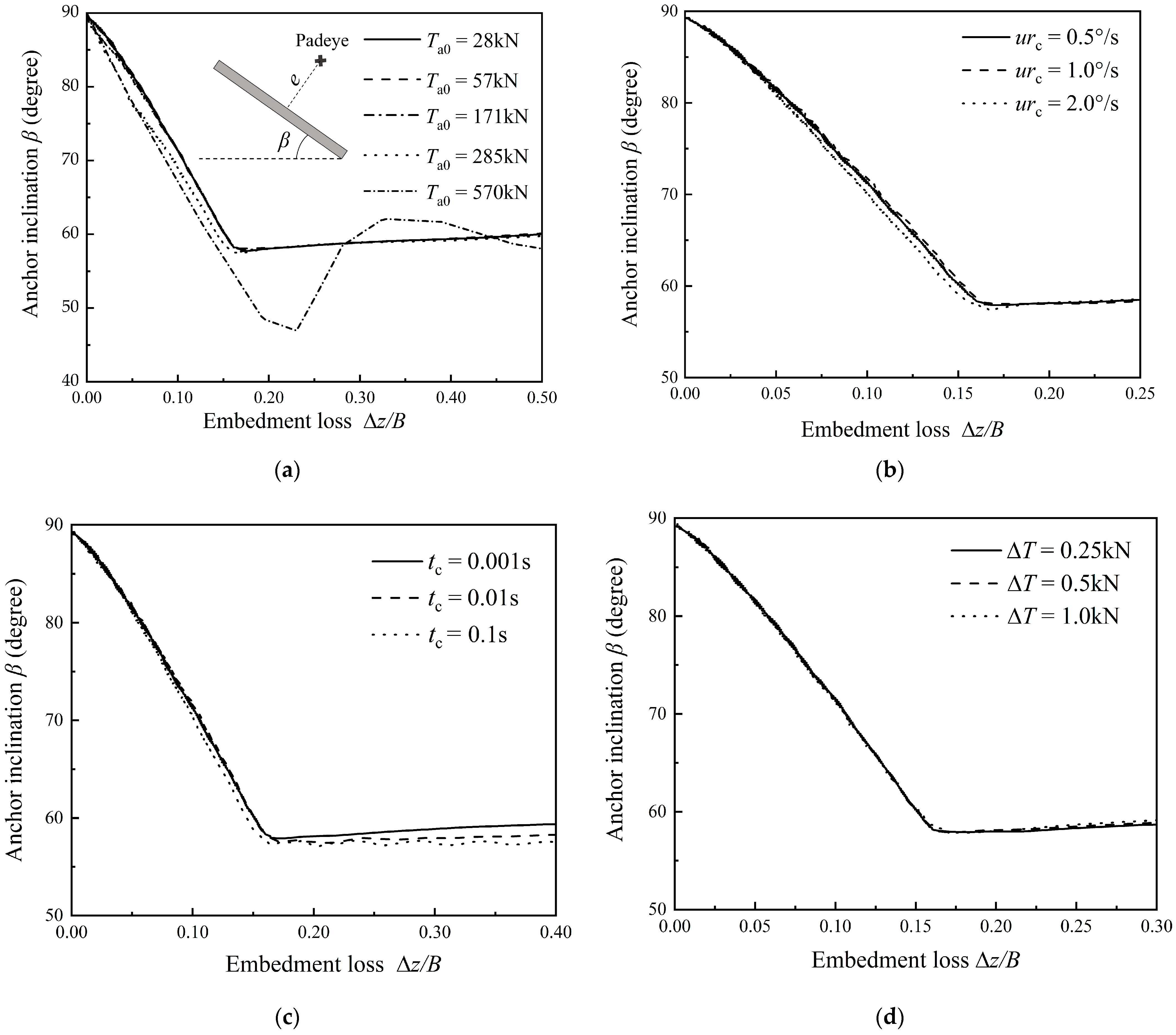 Jmse 13 02056 g006 Jmse 13 02056 g006