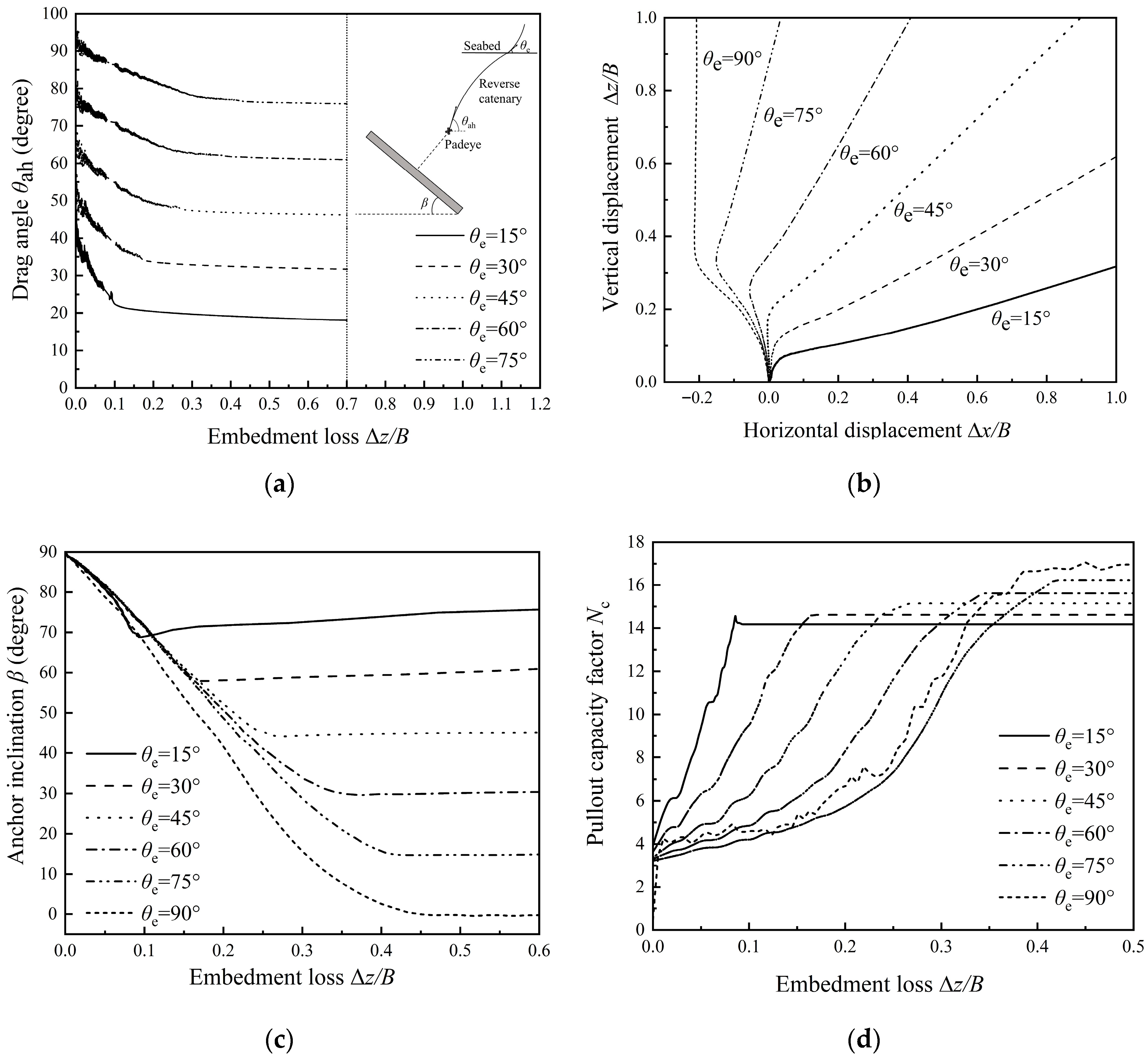 Jmse 13 02056 g008 Jmse 13 02056 g008
