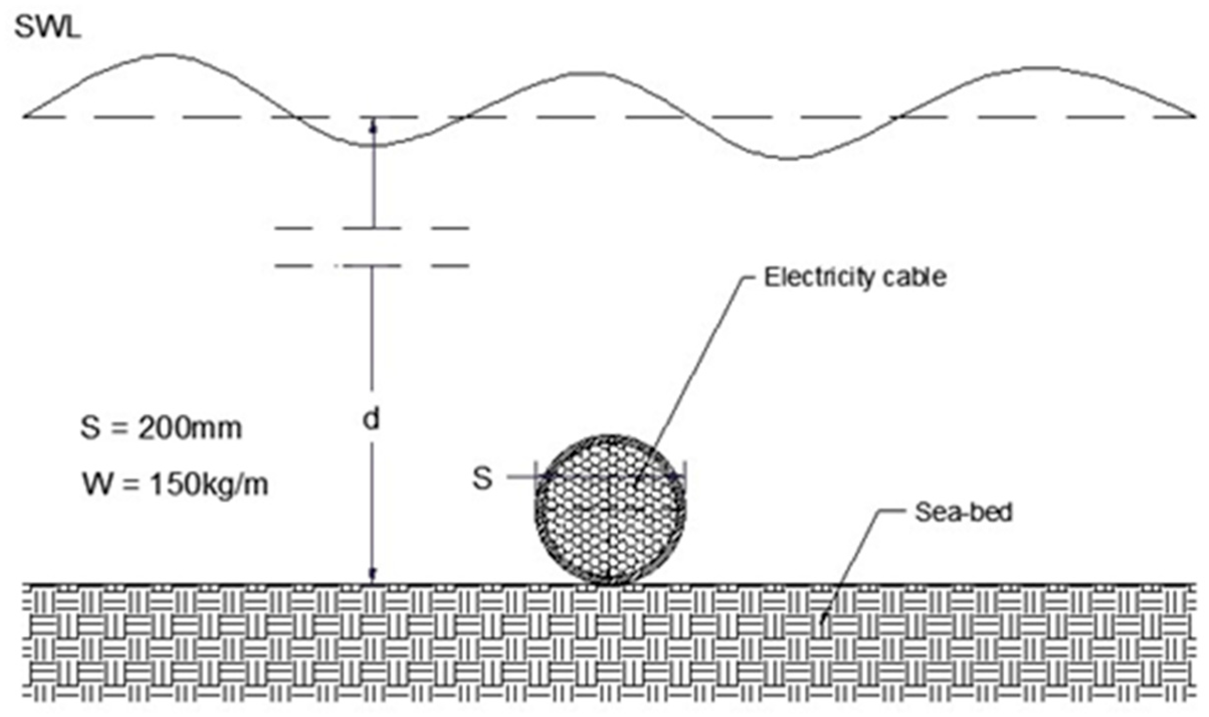 Jmse 13 02057 g002 Jmse 13 02057 g002