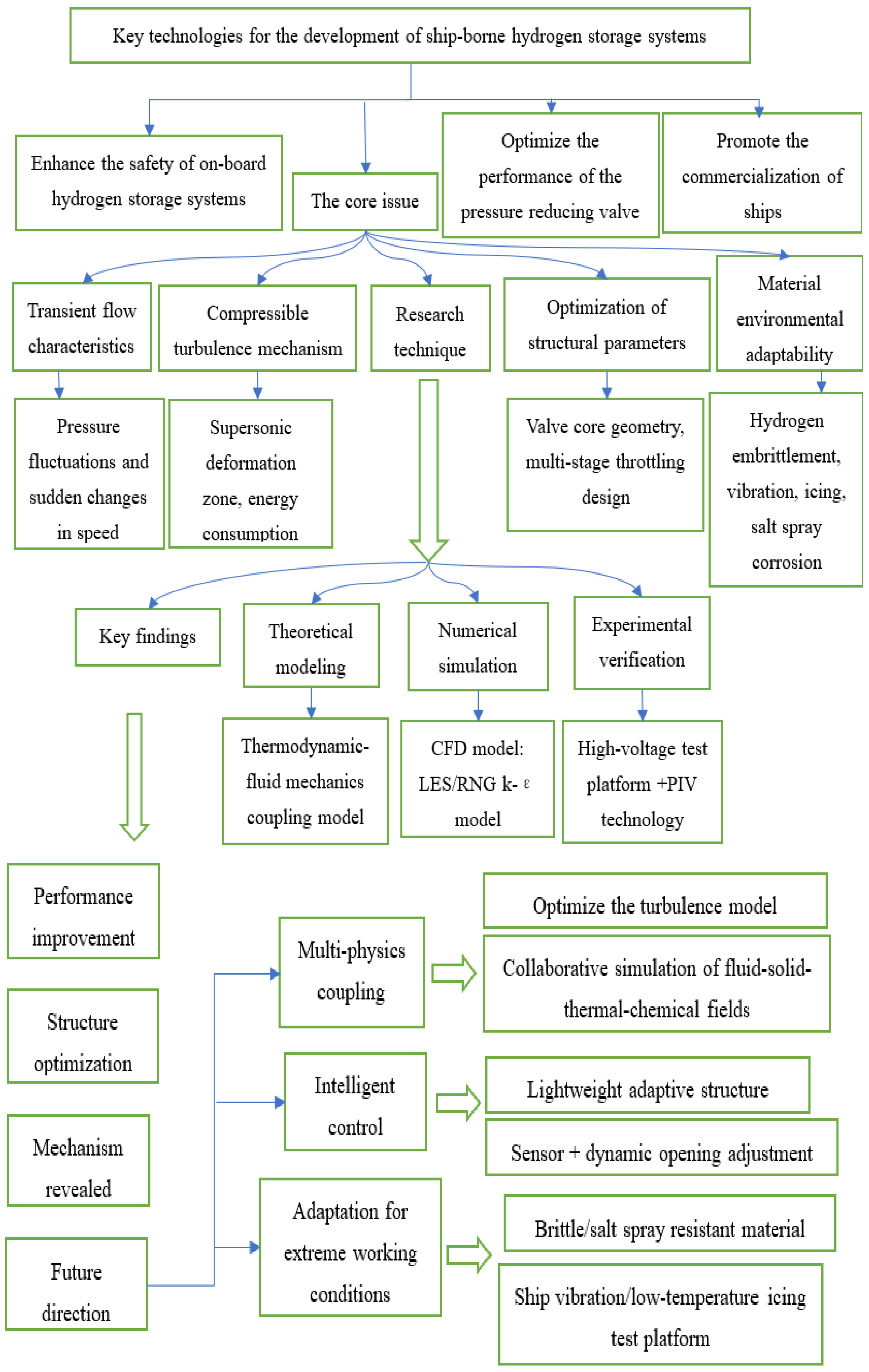 Jmse 13 02061 g002 Jmse 13 02061 g002