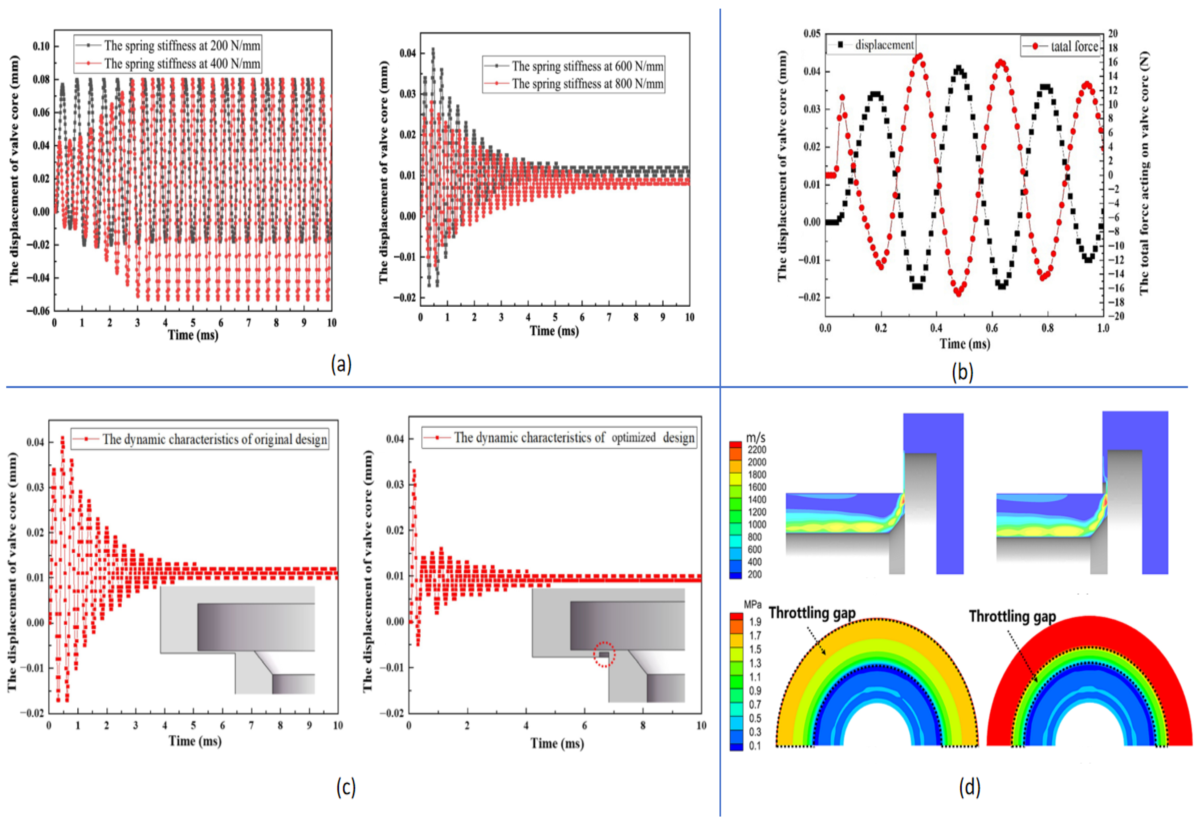 Jmse 13 02061 g003 Jmse 13 02061 g003