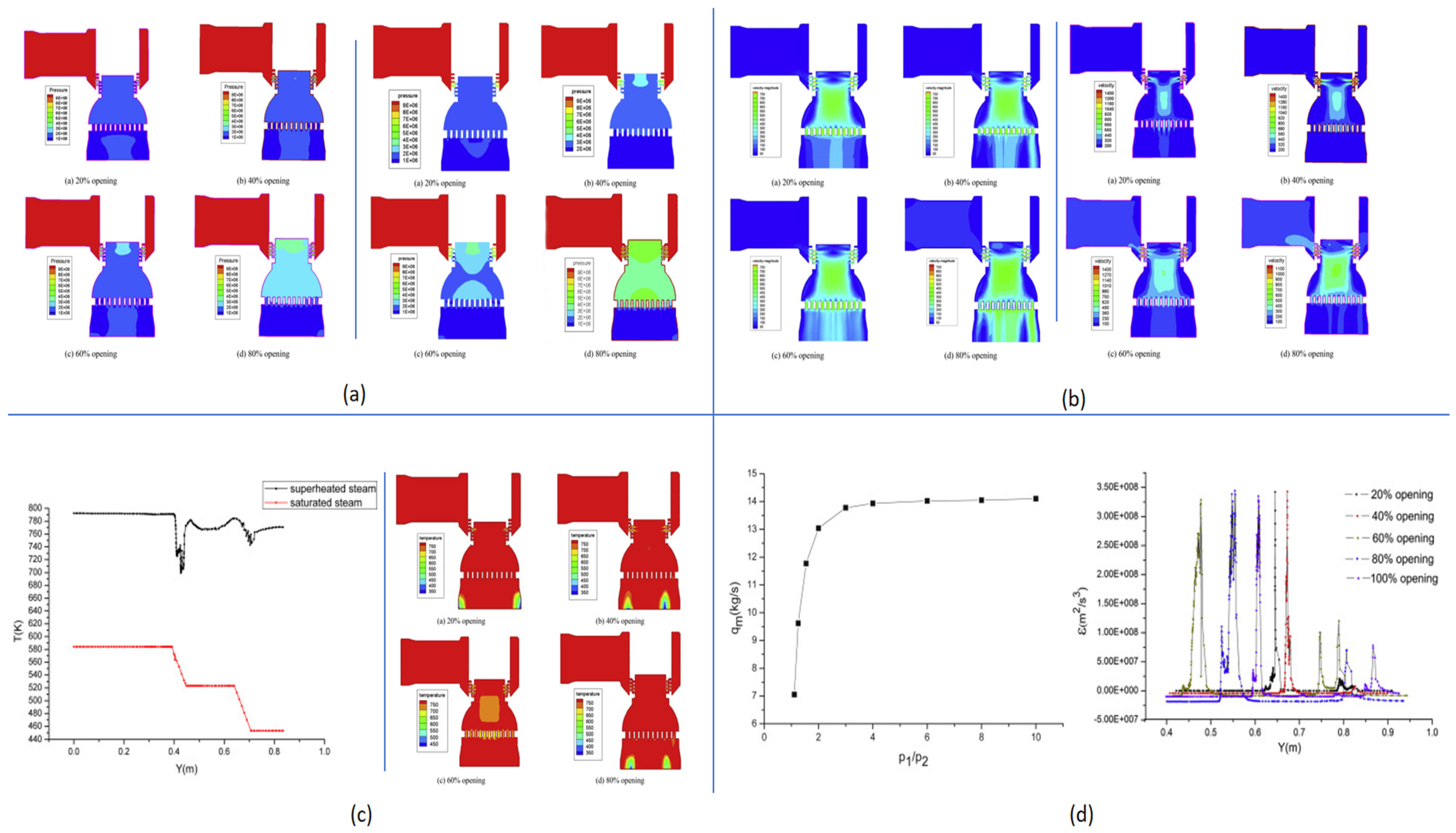 Jmse 13 02061 g005 Jmse 13 02061 g005