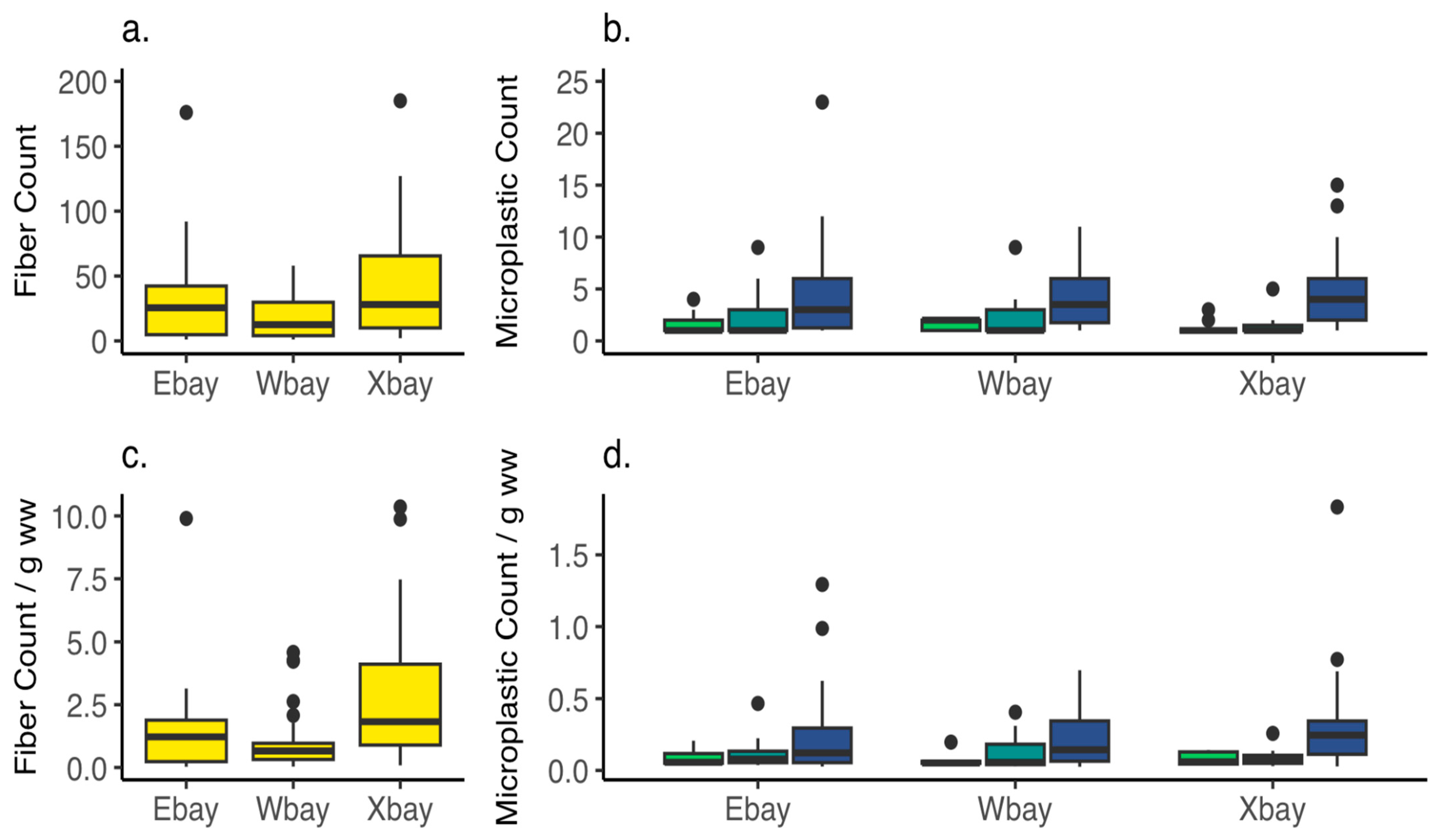 Jmse 13 02065 g005 Jmse 13 02065 g005
