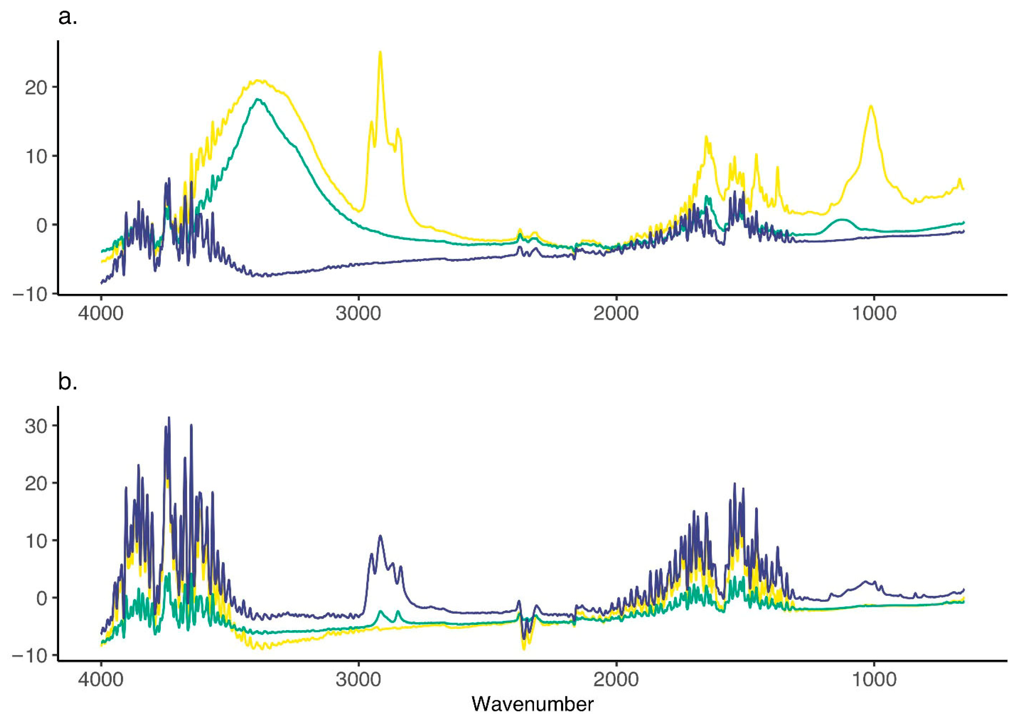 Jmse 13 02065 g006 Jmse 13 02065 g006