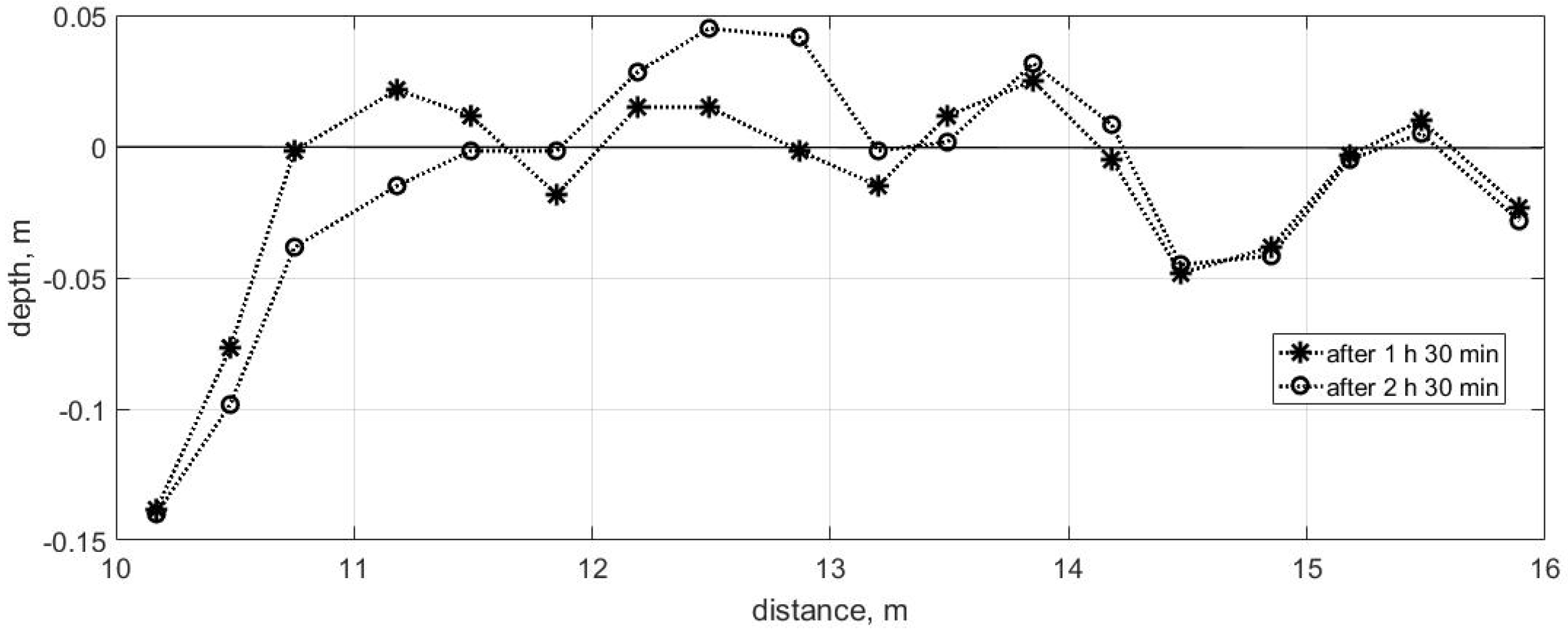 Jmse 13 02066 g002 Jmse 13 02066 g002