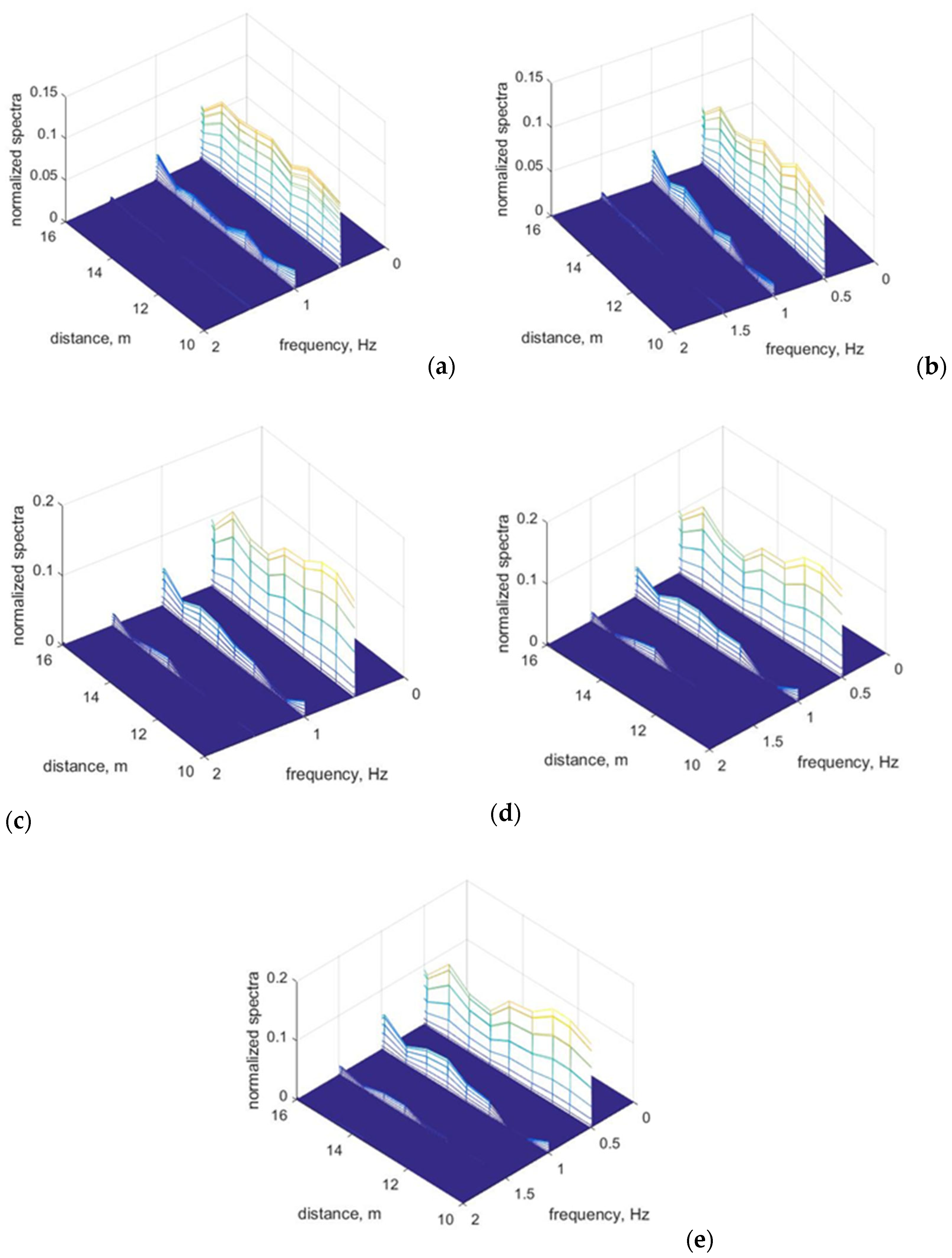 Jmse 13 02066 g003 Jmse 13 02066 g003