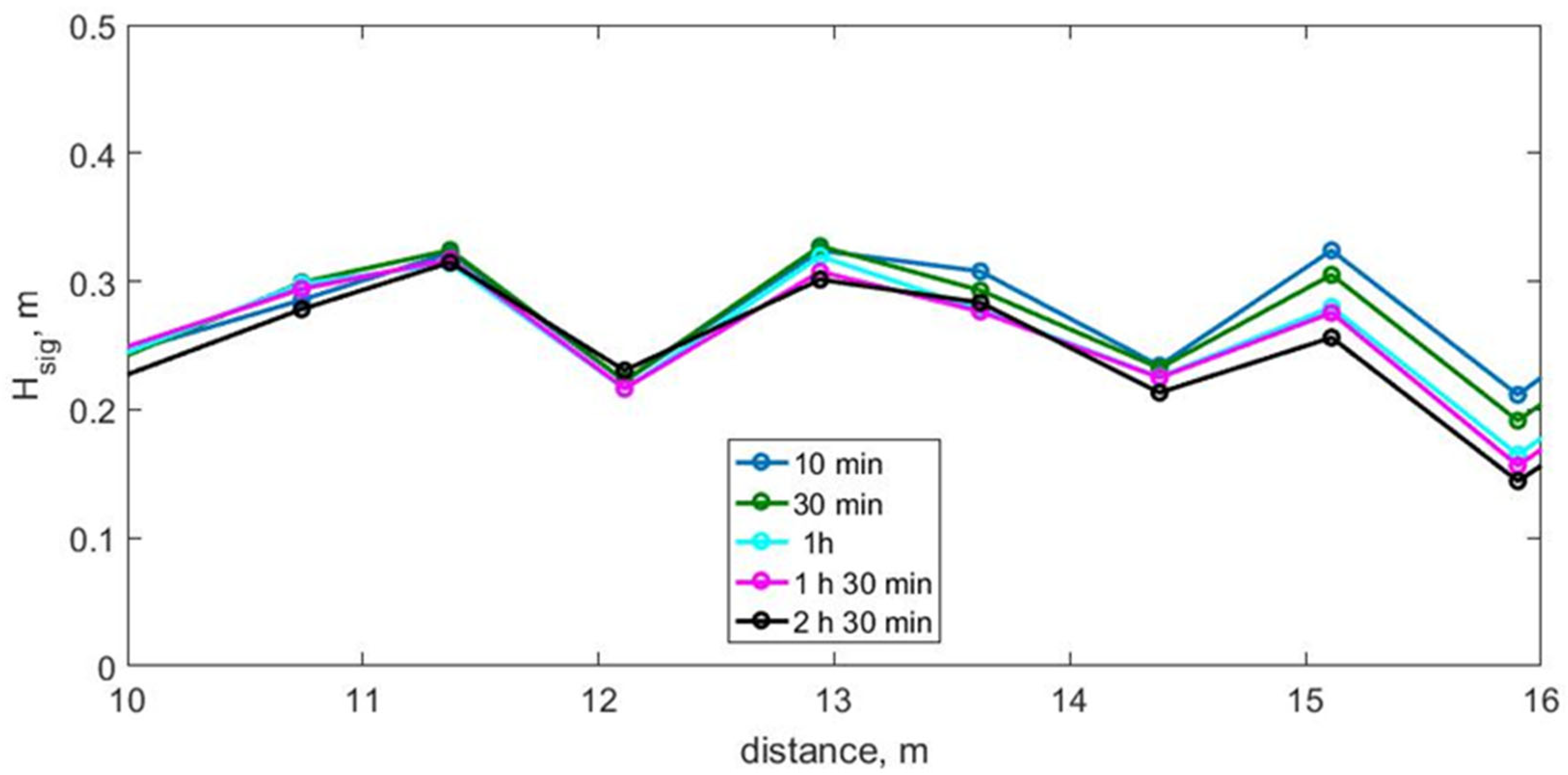 Jmse 13 02066 g004 Jmse 13 02066 g004