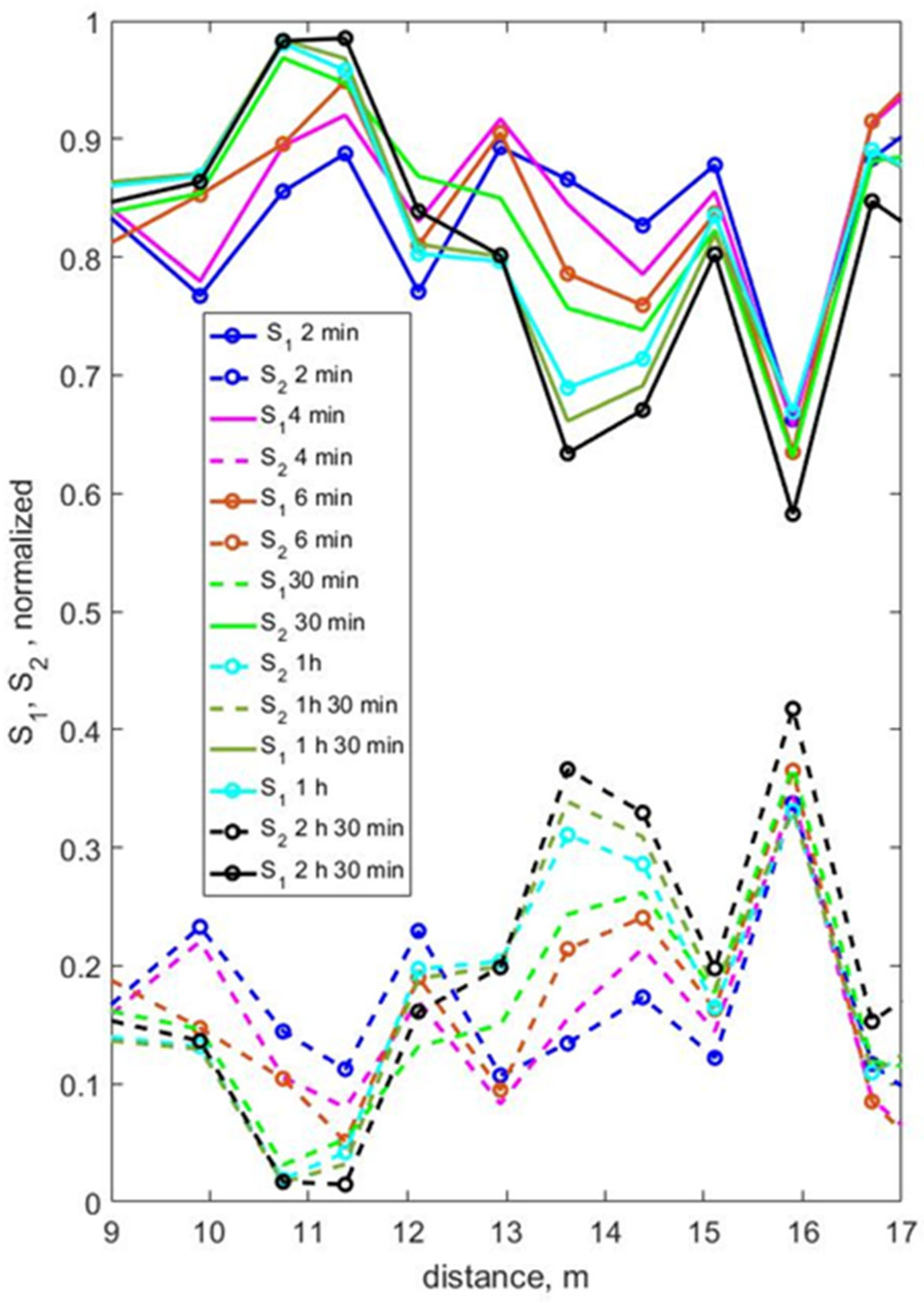 Jmse 13 02066 g005 Jmse 13 02066 g005