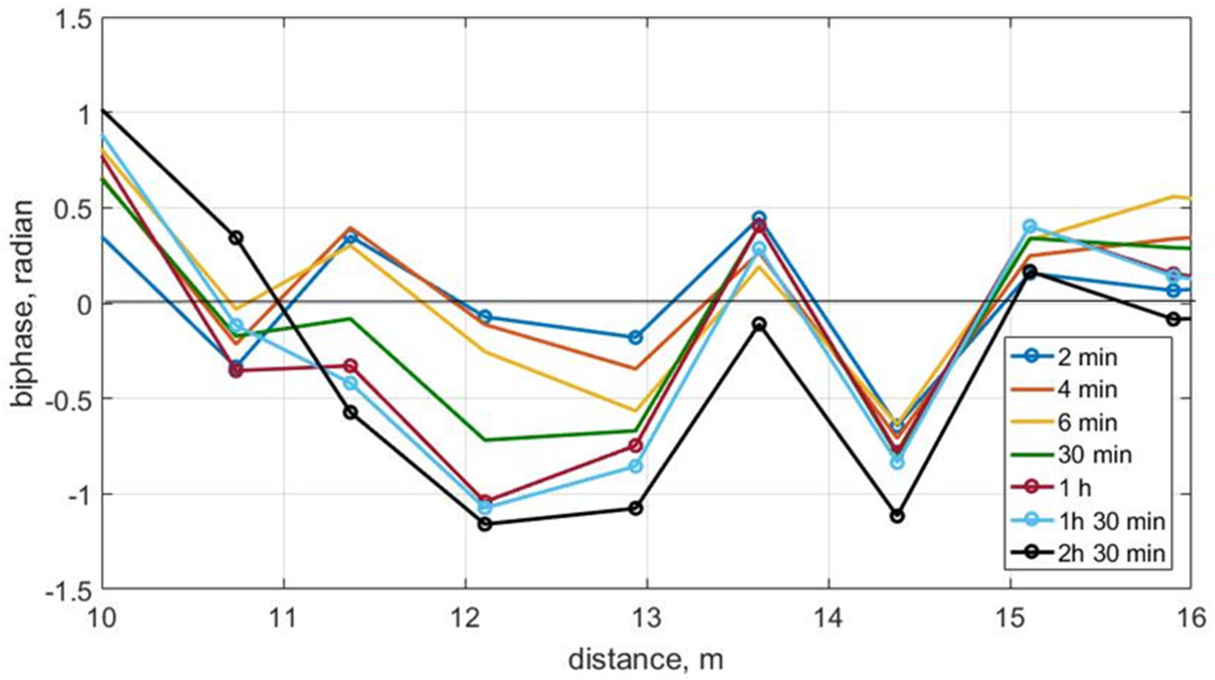 Jmse 13 02066 g006 Jmse 13 02066 g006
