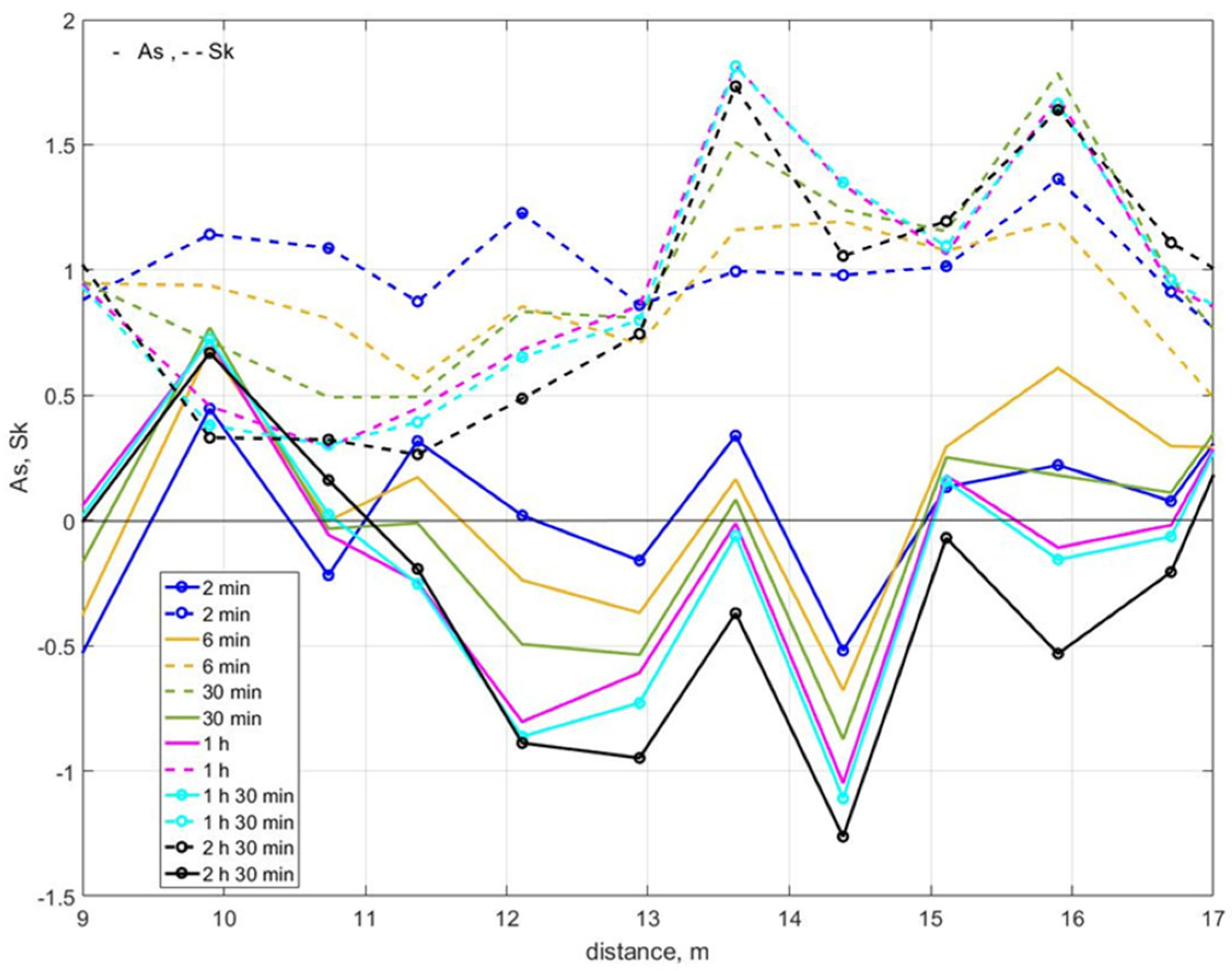 Jmse 13 02066 g007 Jmse 13 02066 g007