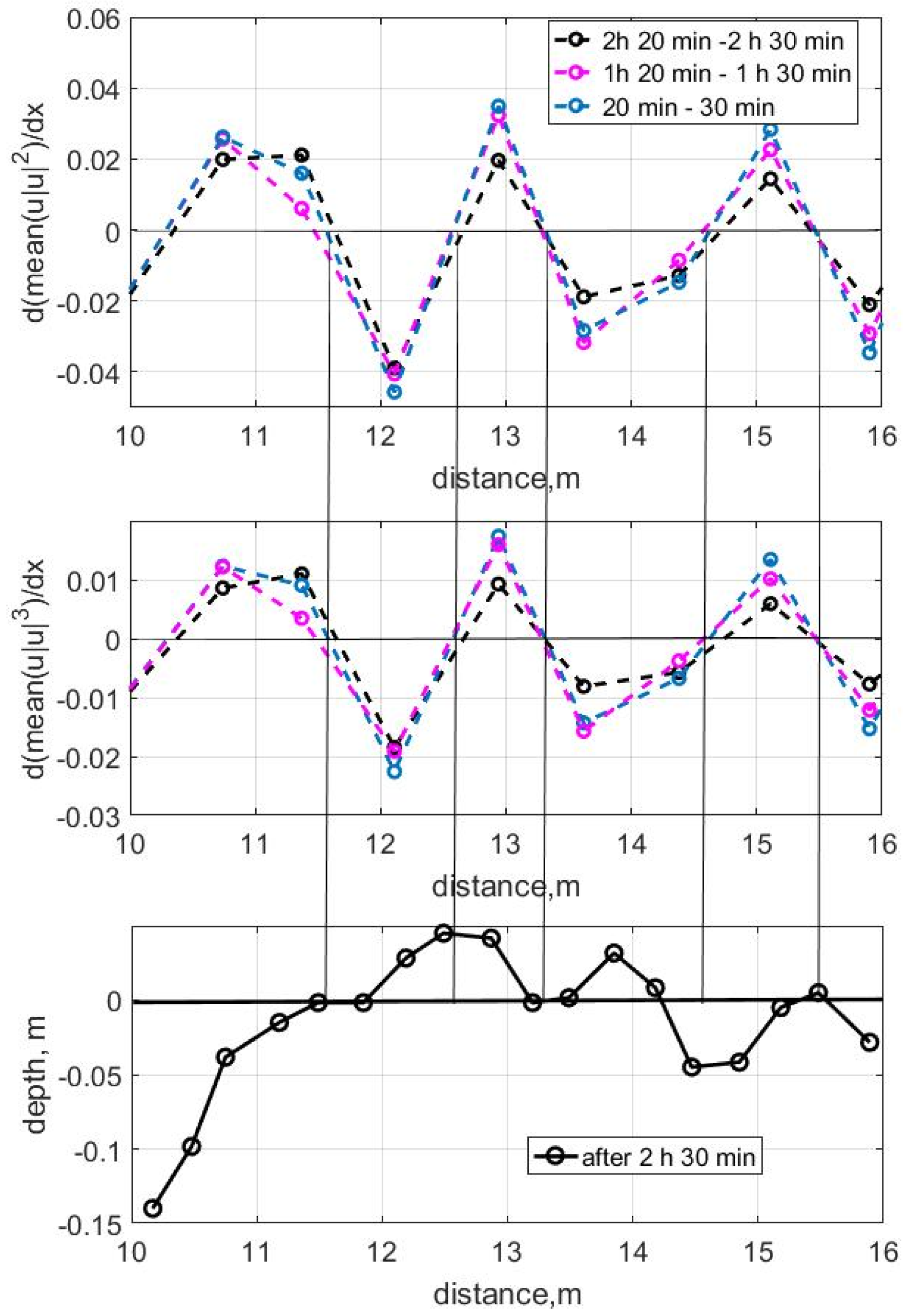 Jmse 13 02066 g008 Jmse 13 02066 g008