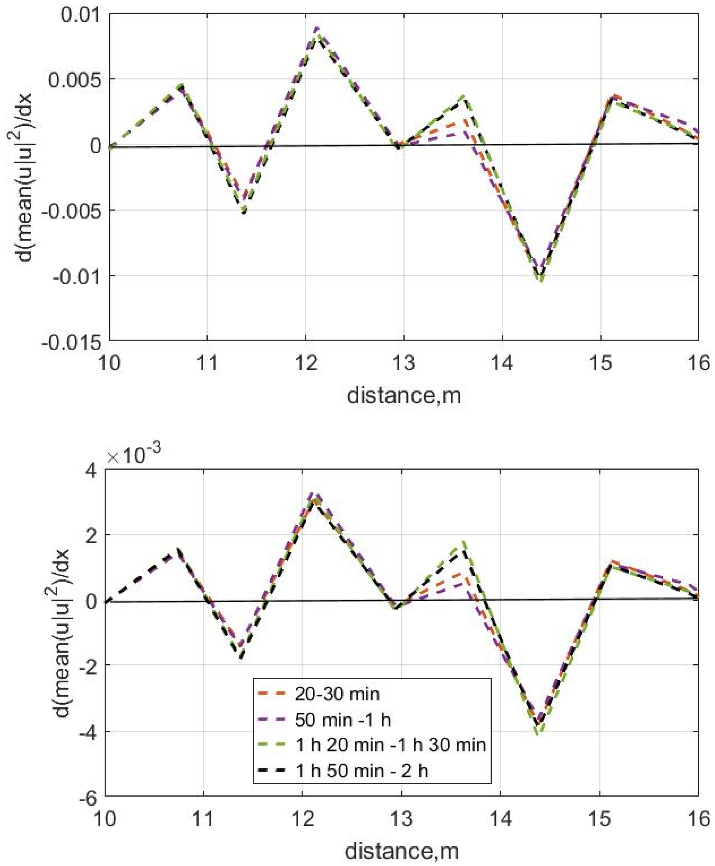 Jmse 13 02066 g010 Jmse 13 02066 g010