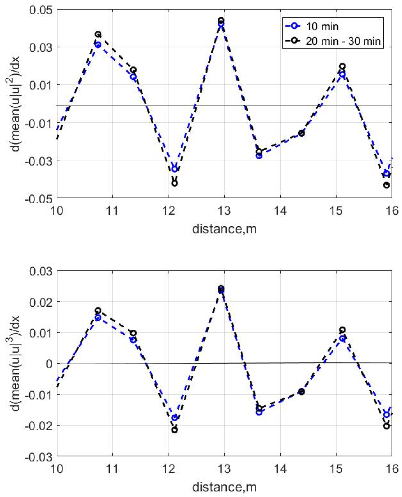 Jmse 13 02066 g012 Jmse 13 02066 g012