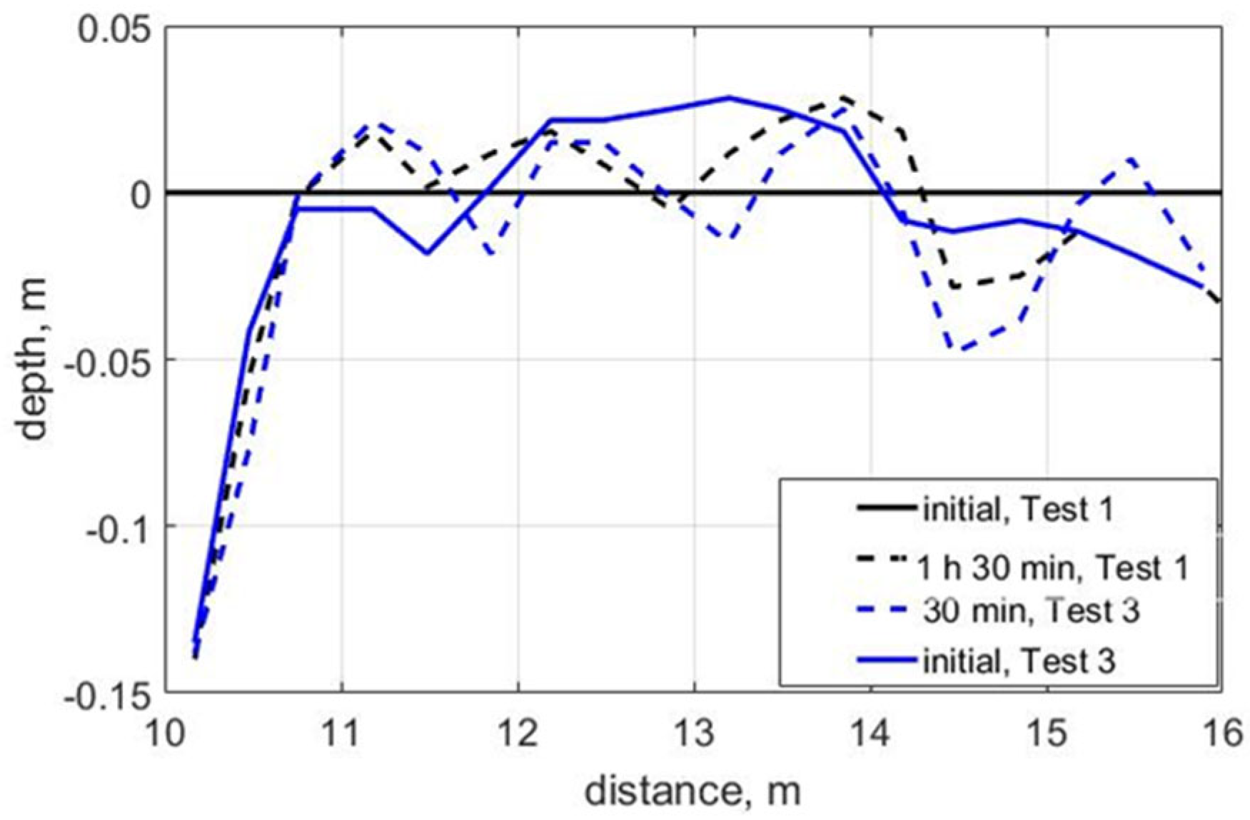 Jmse 13 02066 g013 Jmse 13 02066 g013