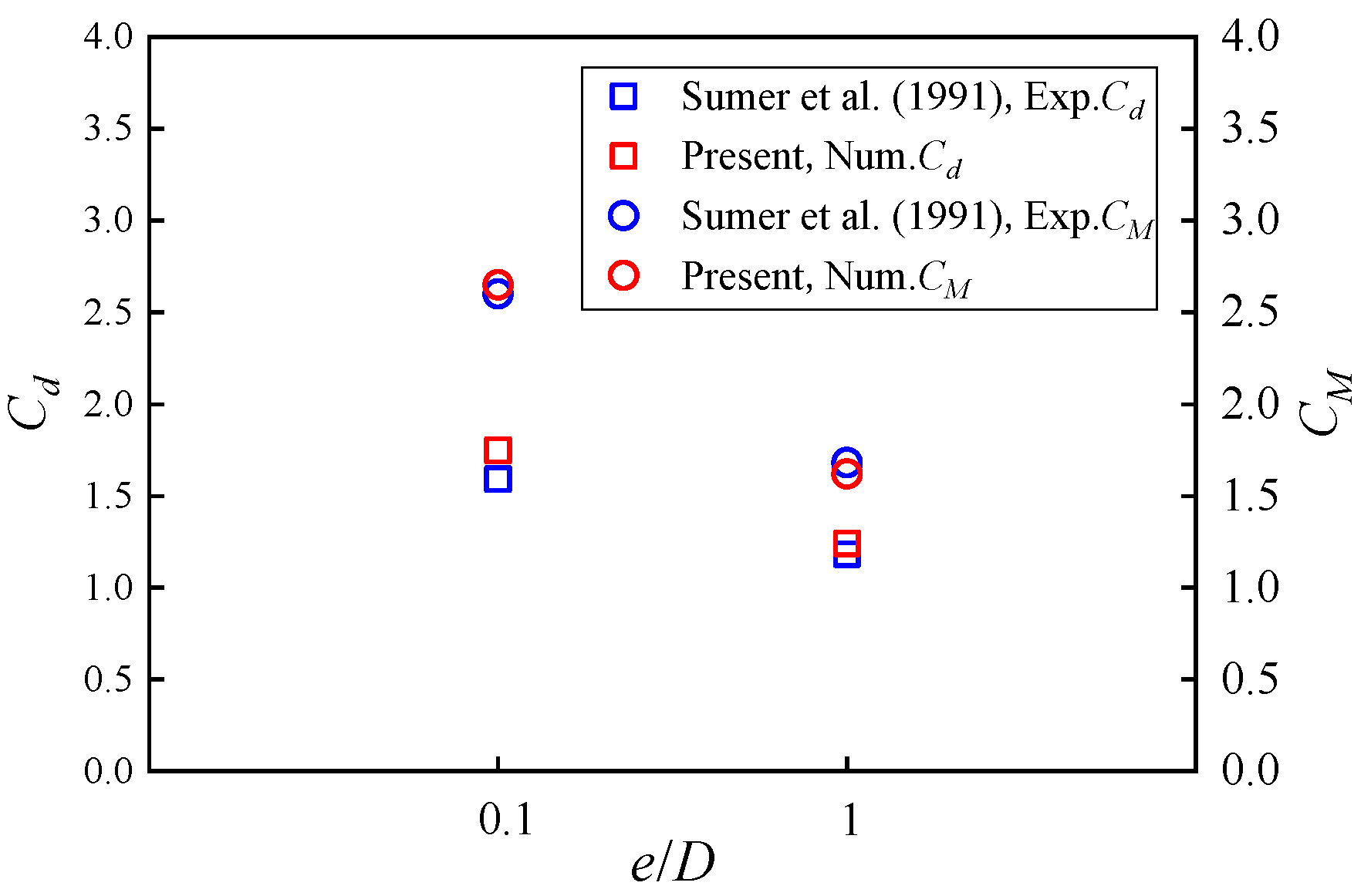 Jmse 13 02067 g005 Jmse 13 02067 g005