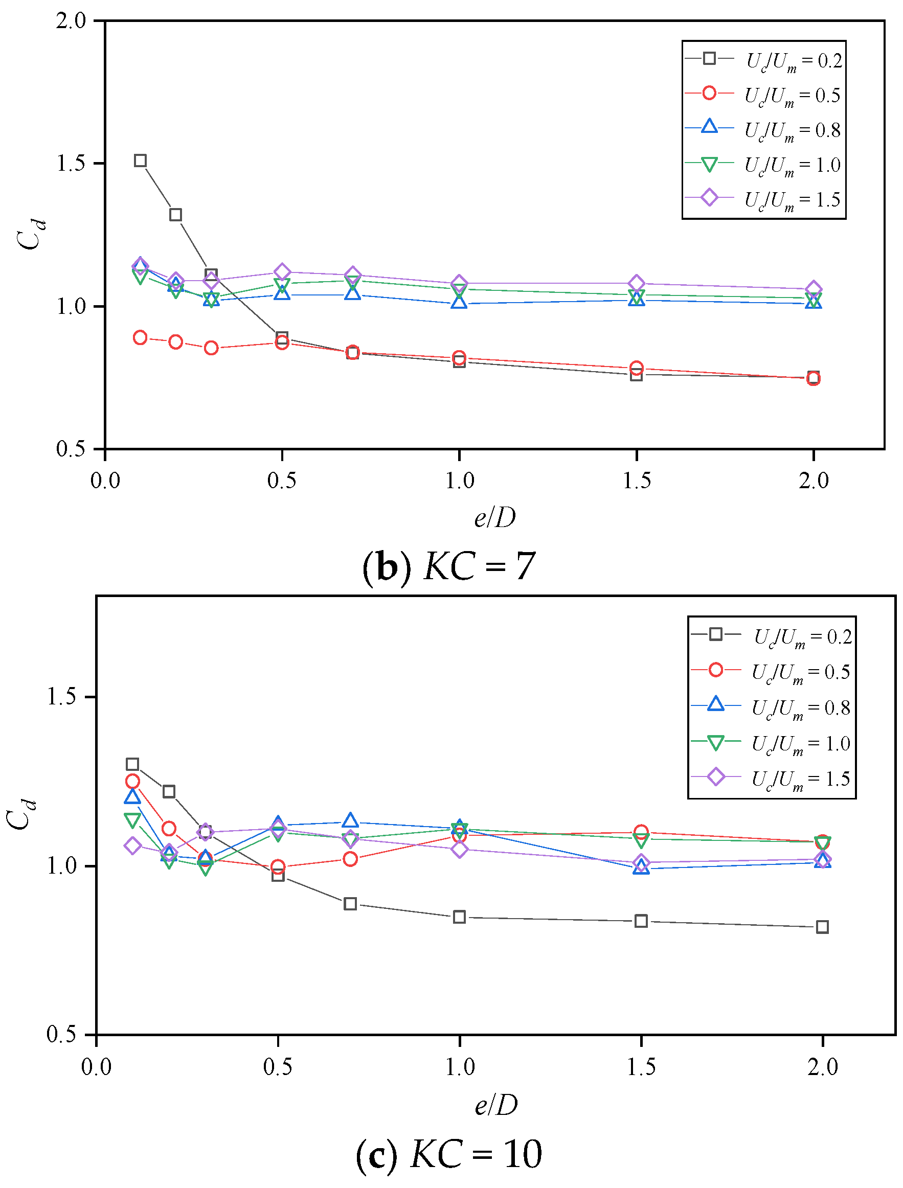 Jmse 13 02067 g009b Jmse 13 02067 g009b