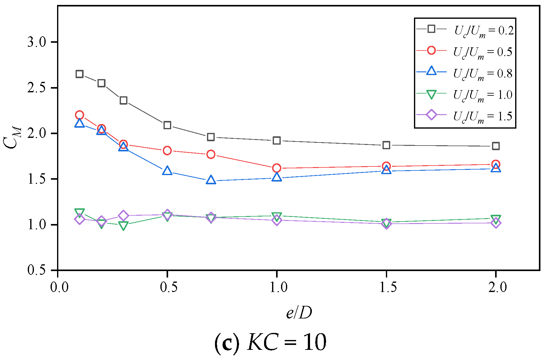 Jmse 13 02067 g010b Jmse 13 02067 g010b