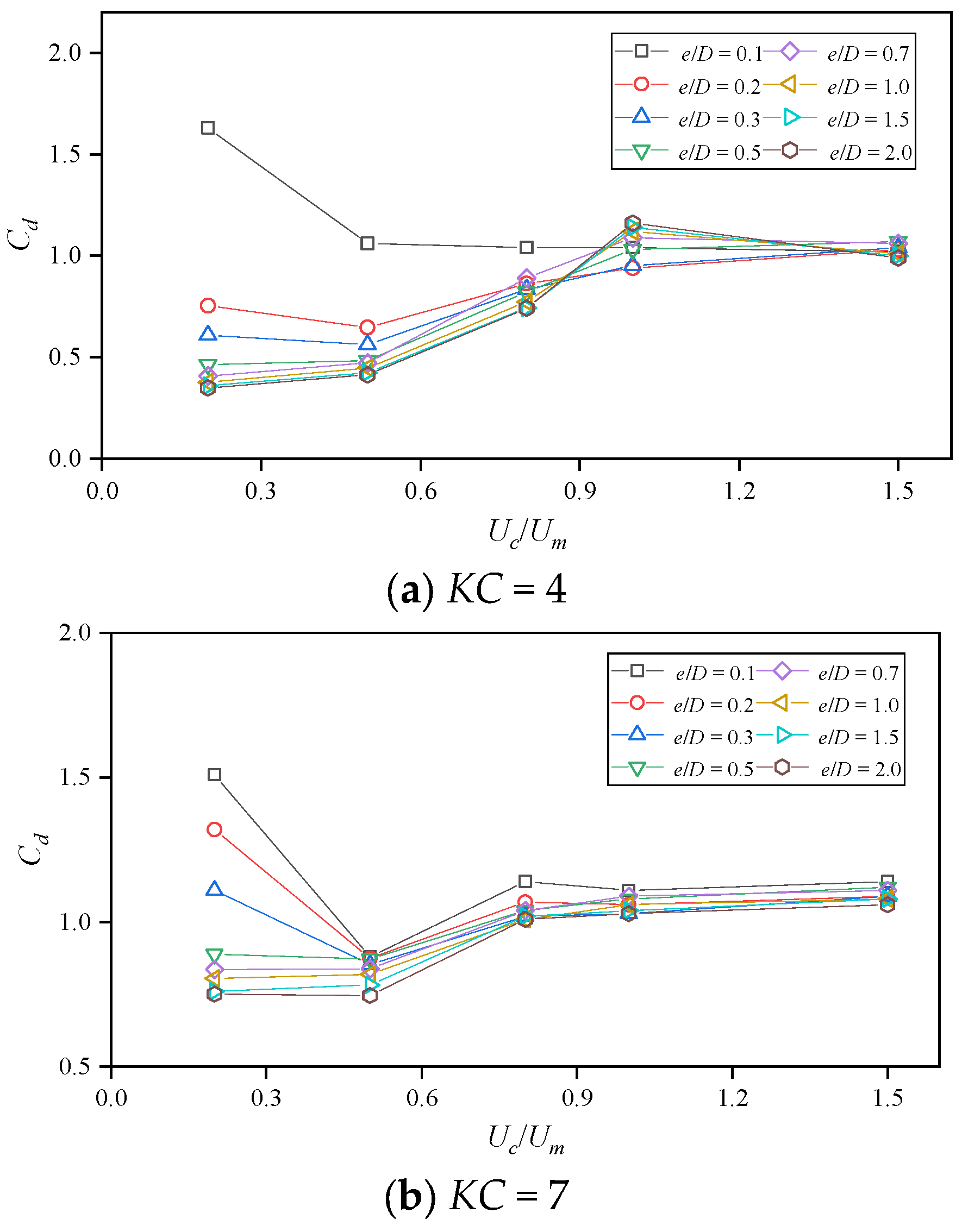 Jmse 13 02067 g011a Jmse 13 02067 g011a