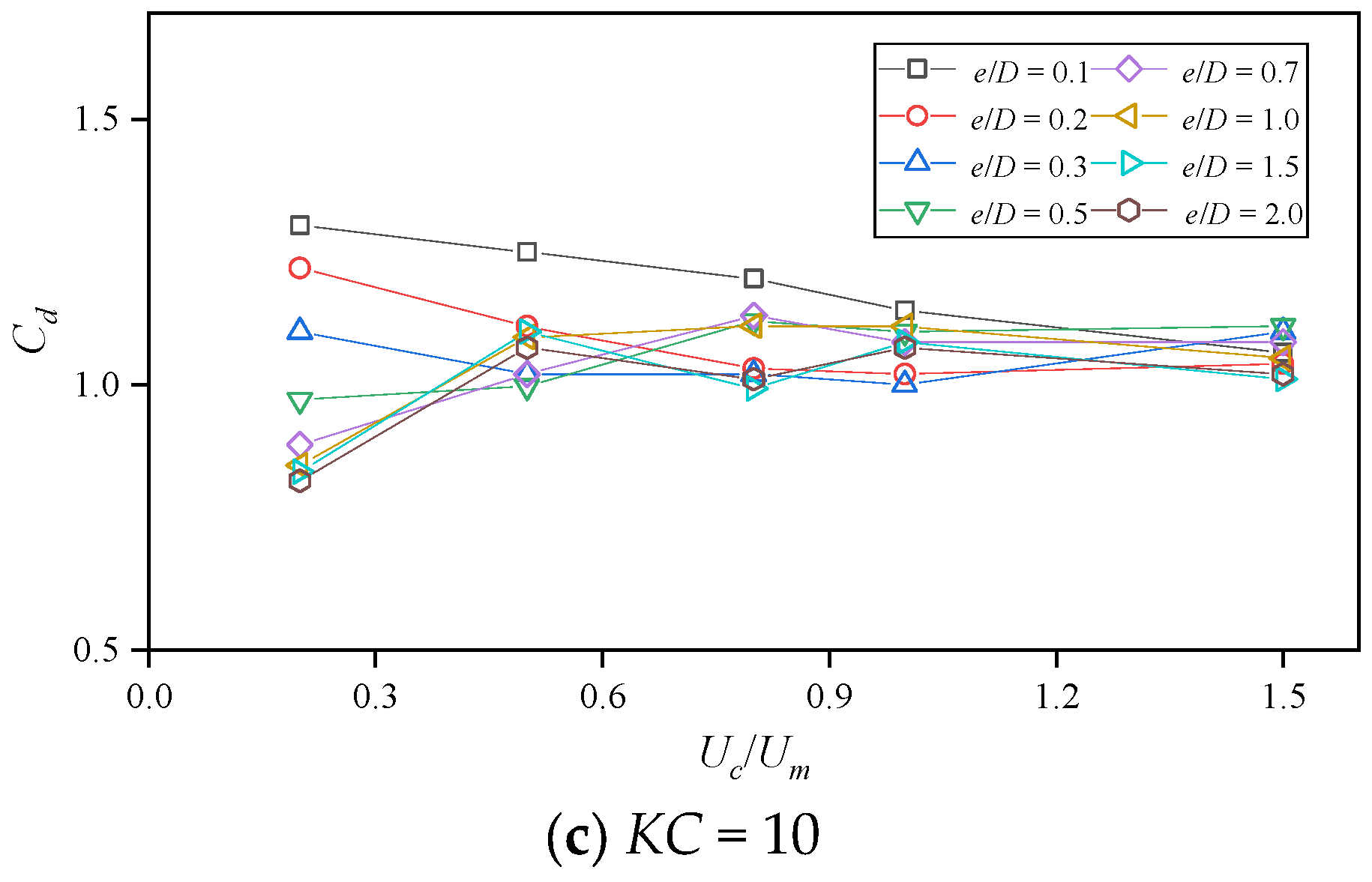 Jmse 13 02067 g011b Jmse 13 02067 g011b