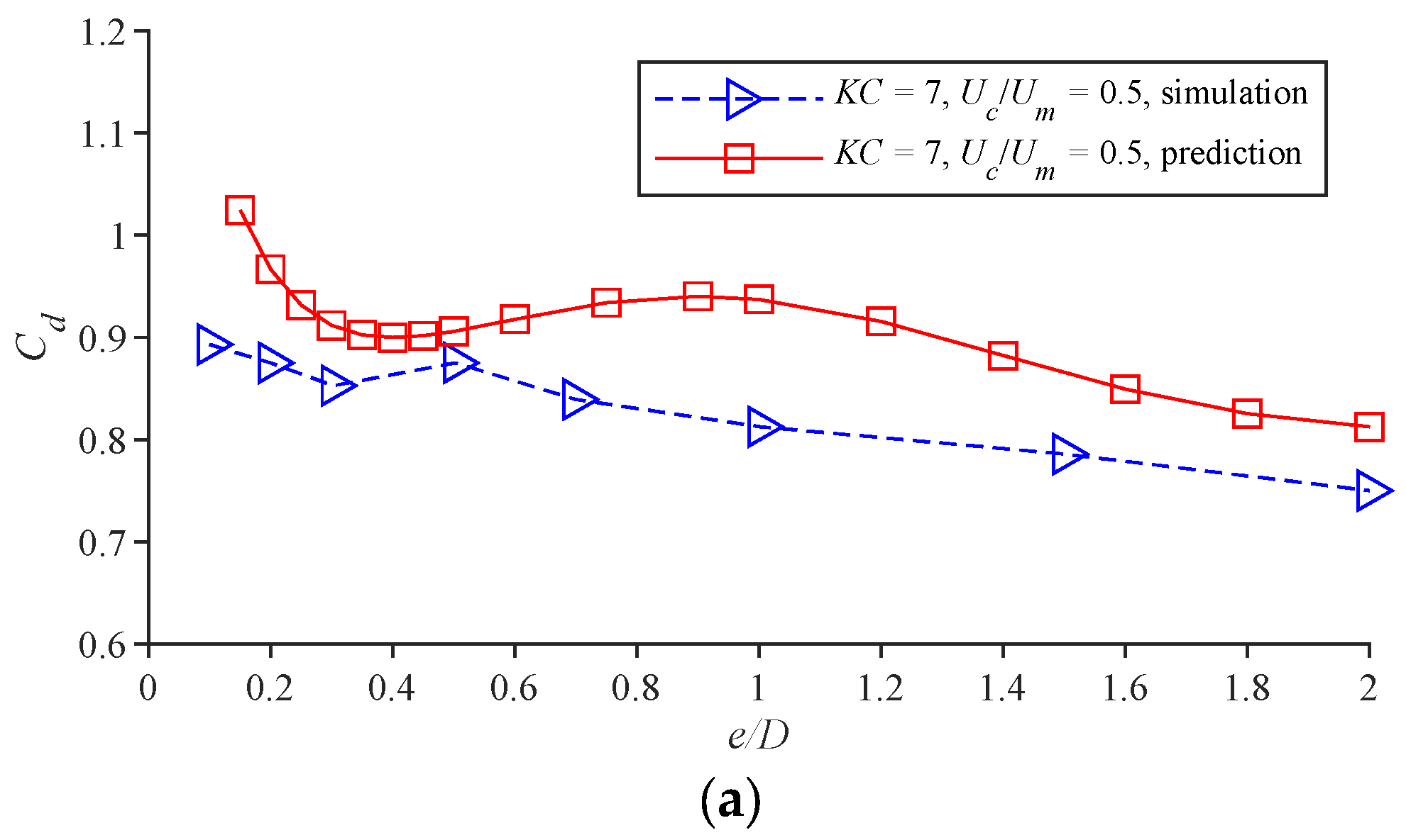 Jmse 13 02067 g014a Jmse 13 02067 g014a