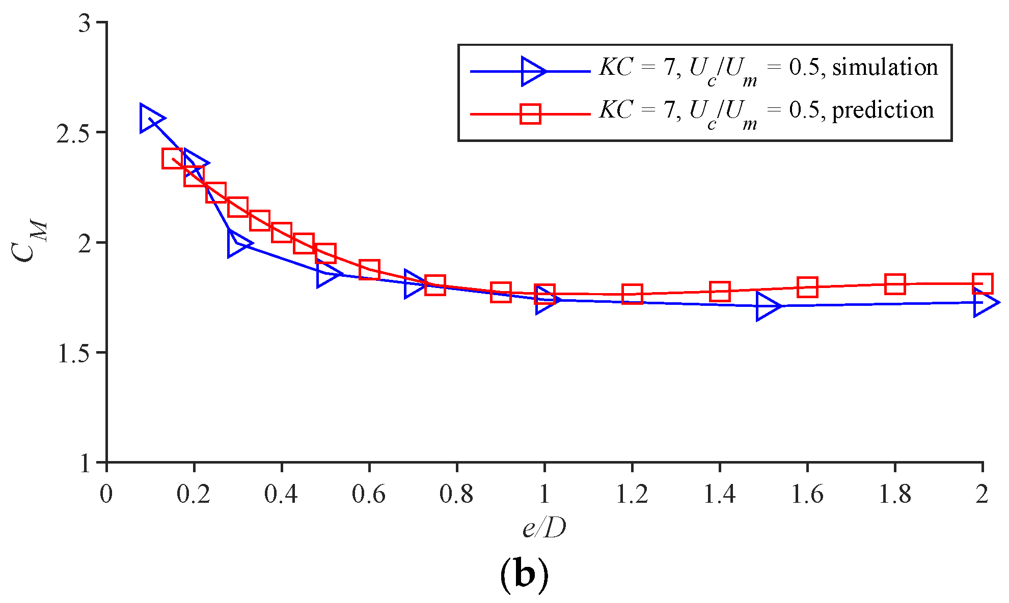Jmse 13 02067 g014b Jmse 13 02067 g014b