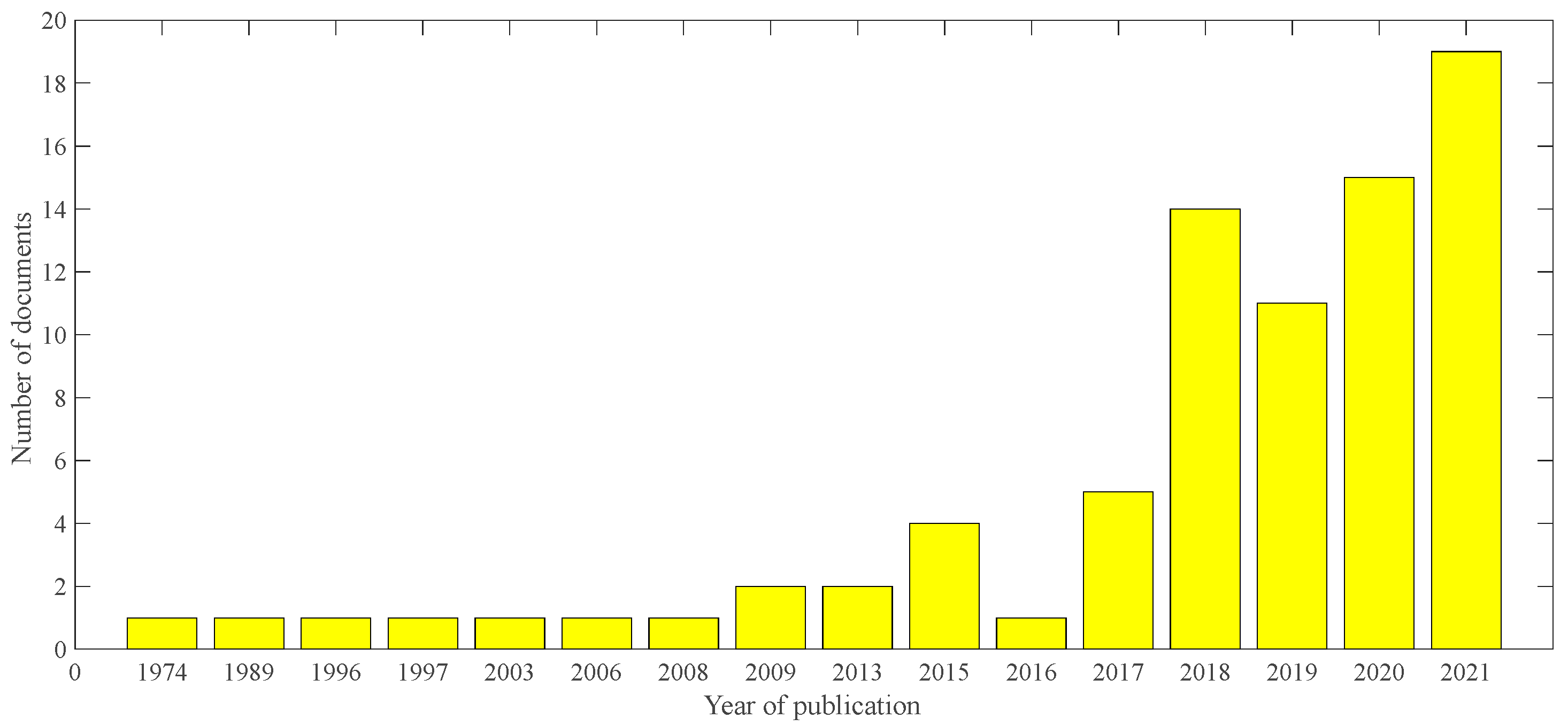 Jmse 13 02070 g002 Jmse 13 02070 g002