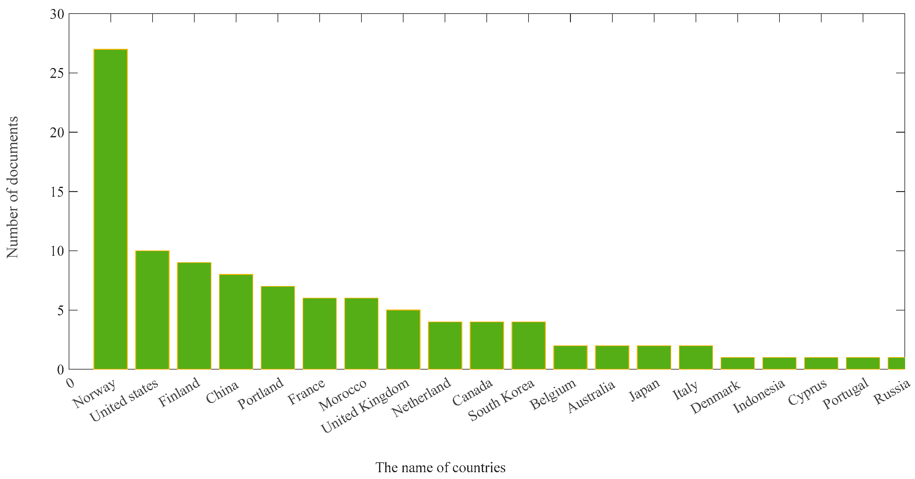 Jmse 13 02070 g004 Jmse 13 02070 g004